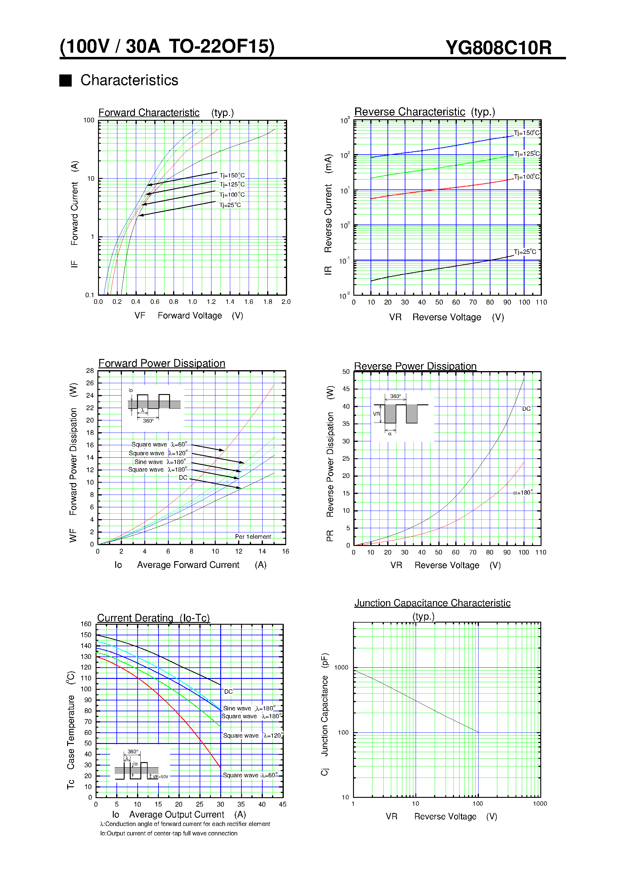 Даташит на микросхему YG808C10R страница 2 Даташит YG808C10R - SCHOTTKY BARRIER DIODE(100V / 30A TO-22OF15) страница 2