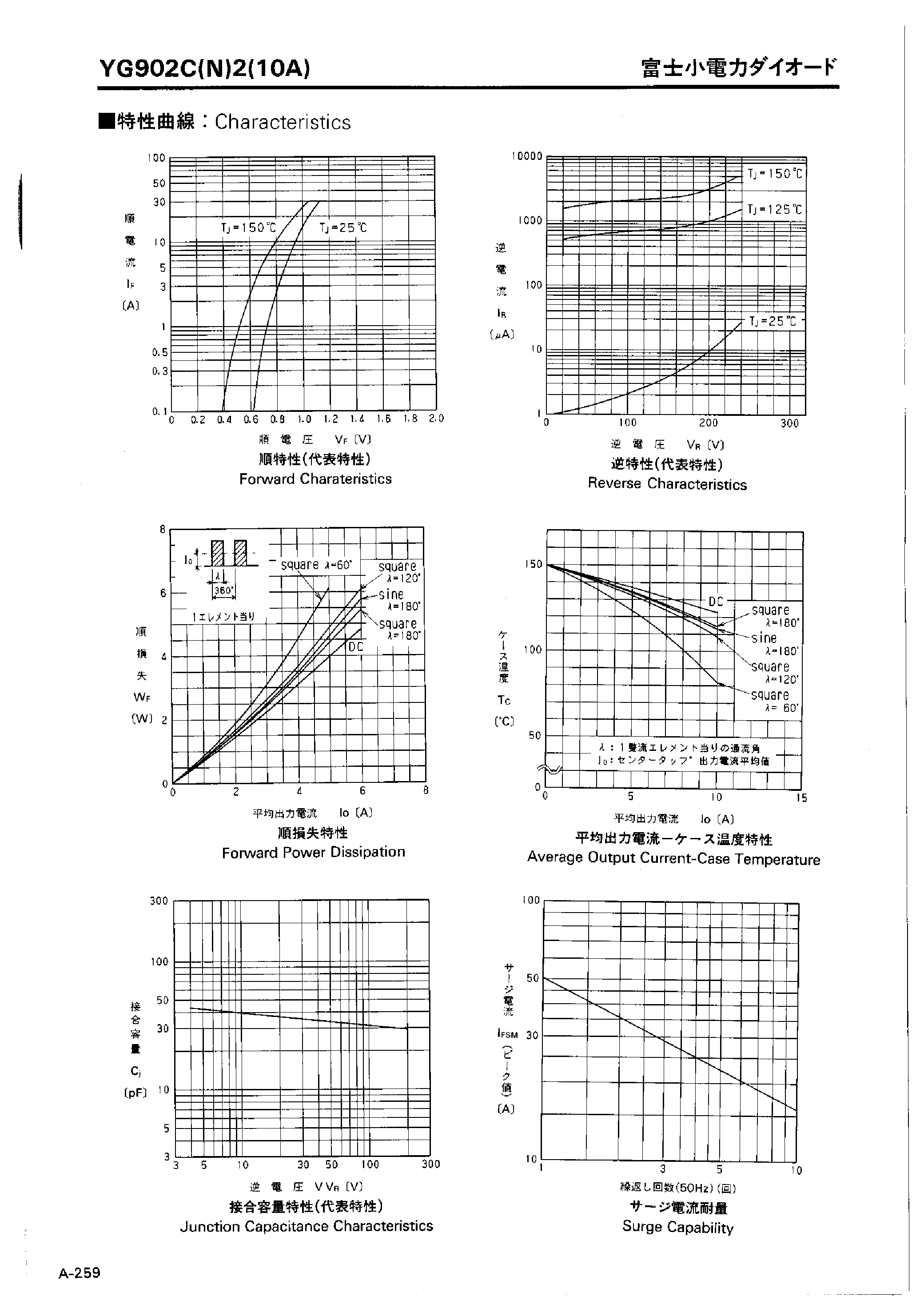 YG902C2 даташит Fuji Electric техническое описание радиодетали, LOW ...
