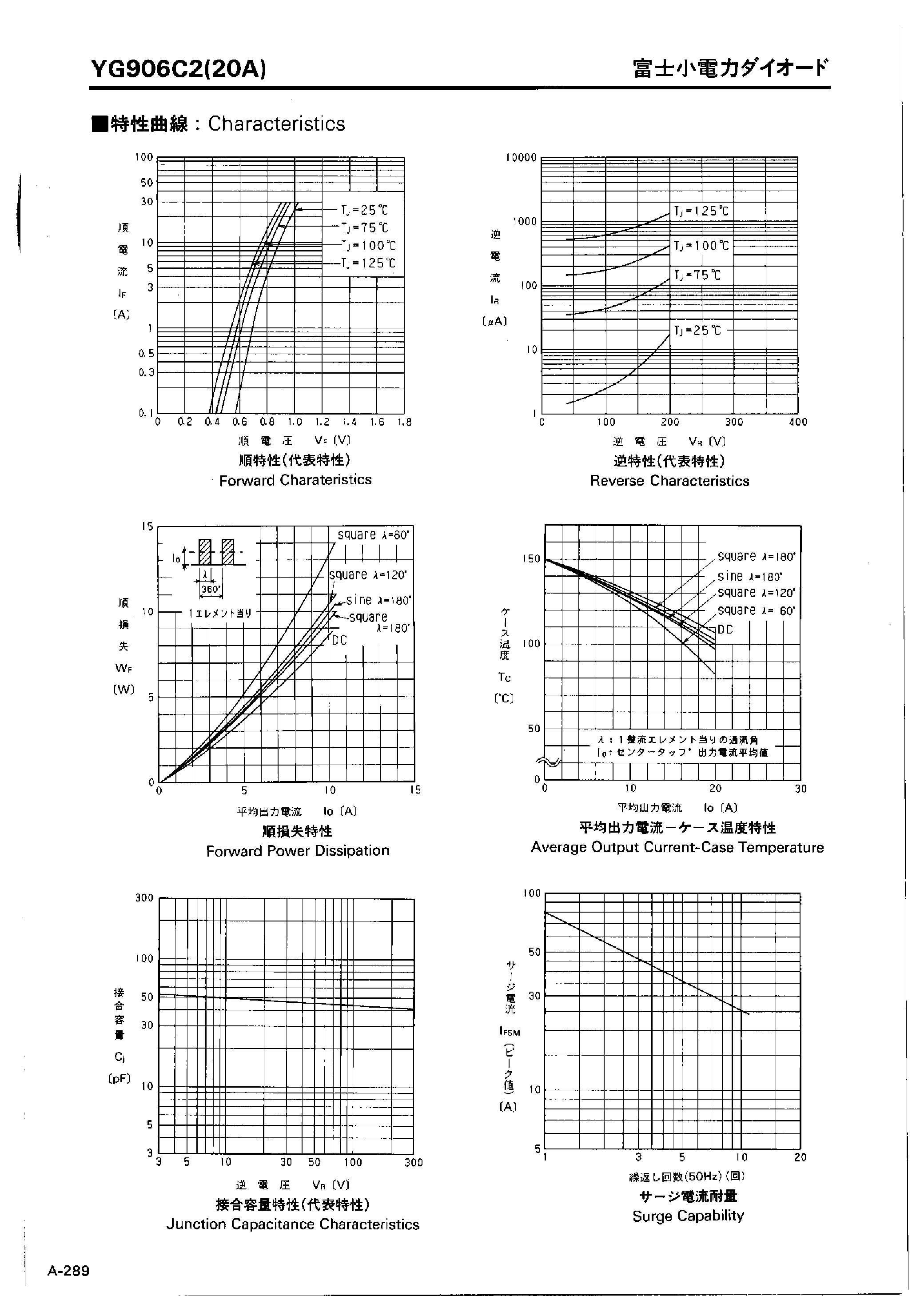 Datasheet YG906C2 page 2 Datasheet YG906C2 - LOW LOSS SUPER HIGH SPEED RECTIFIER page 2