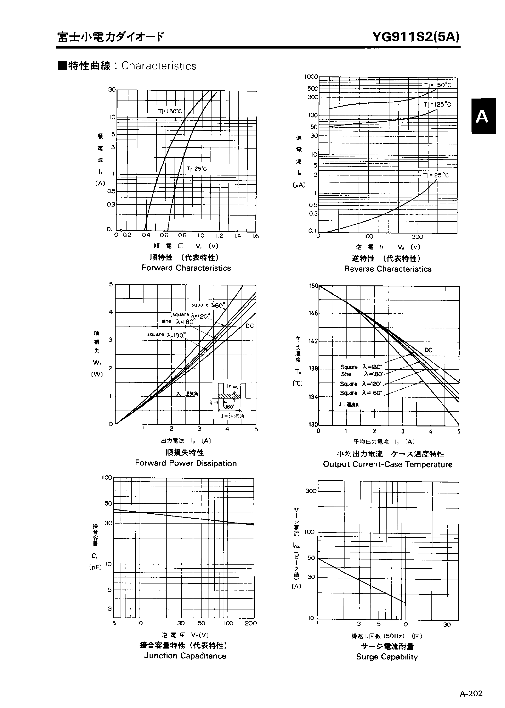 Datasheet YG911S2 page 2 Datasheet YG911S2 - LOW LOSS SUPER HIGH SPEED RECTIFIER page 2