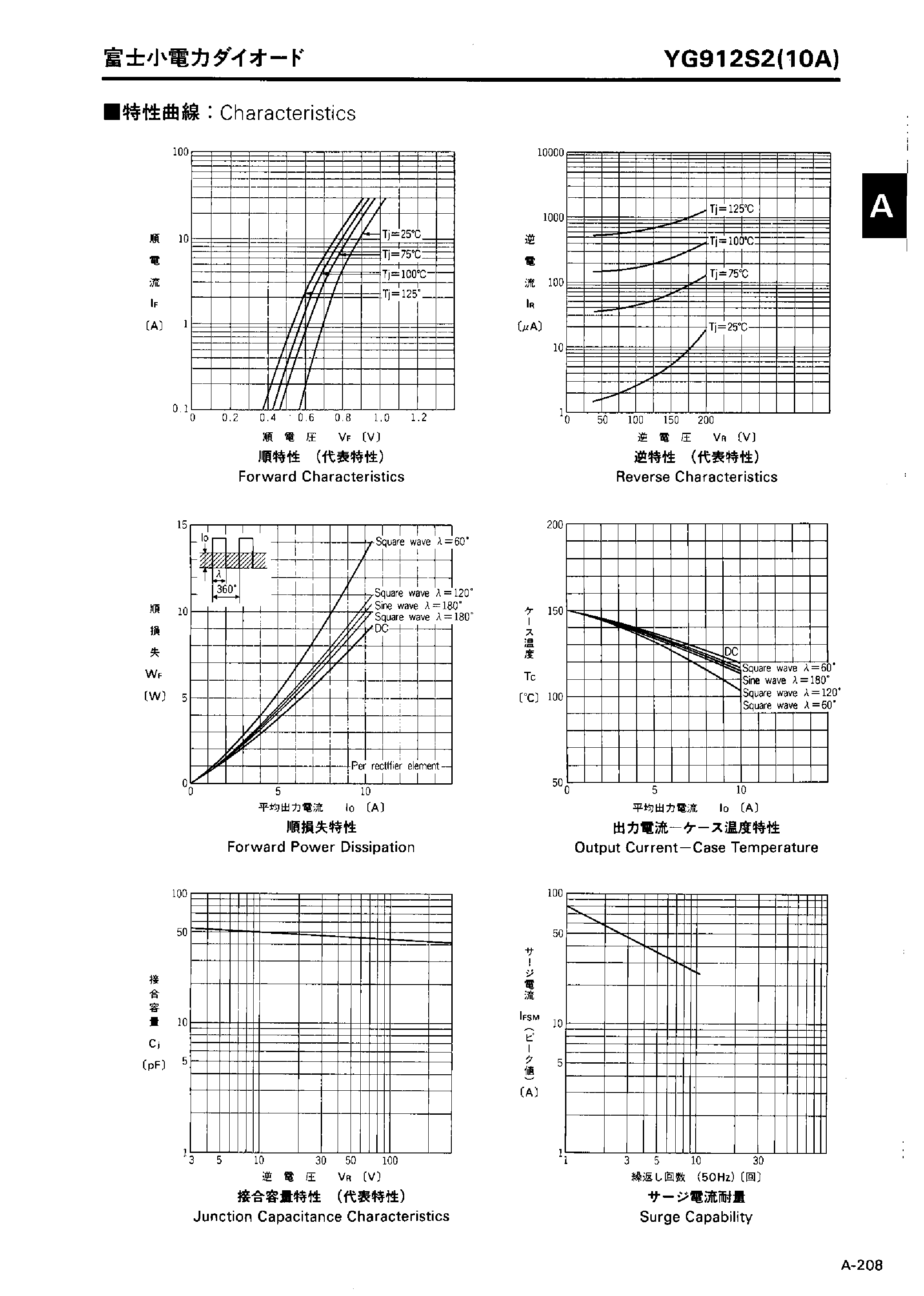 Datasheet YG912S2 page 2 Datasheet YG912S2 - LOW LOSS SUPER HIGH SPEED RECTIFIER page 2