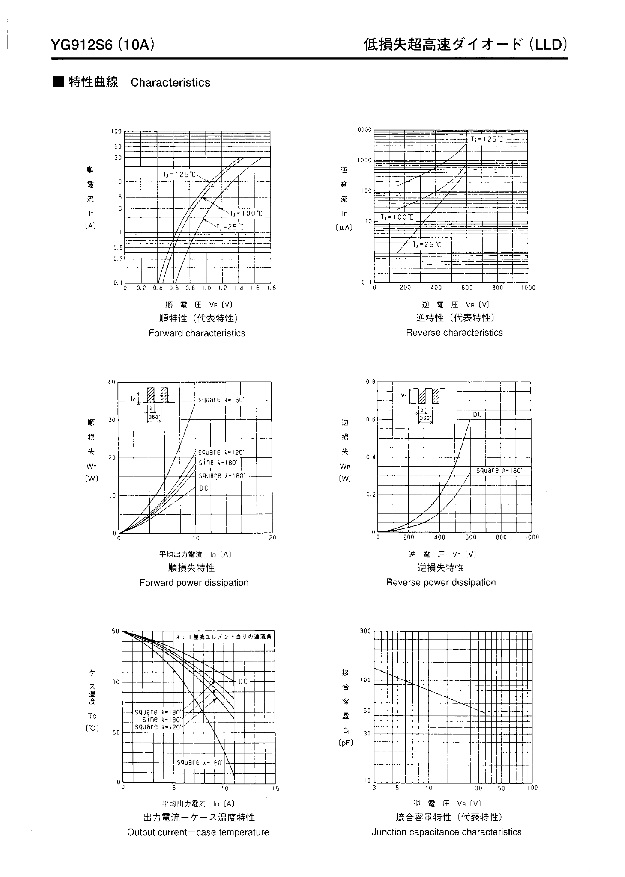 Datasheet YG912S6 - LOW LOSS SUPER HIGH SPEED RECTIFIER DIODE page 2