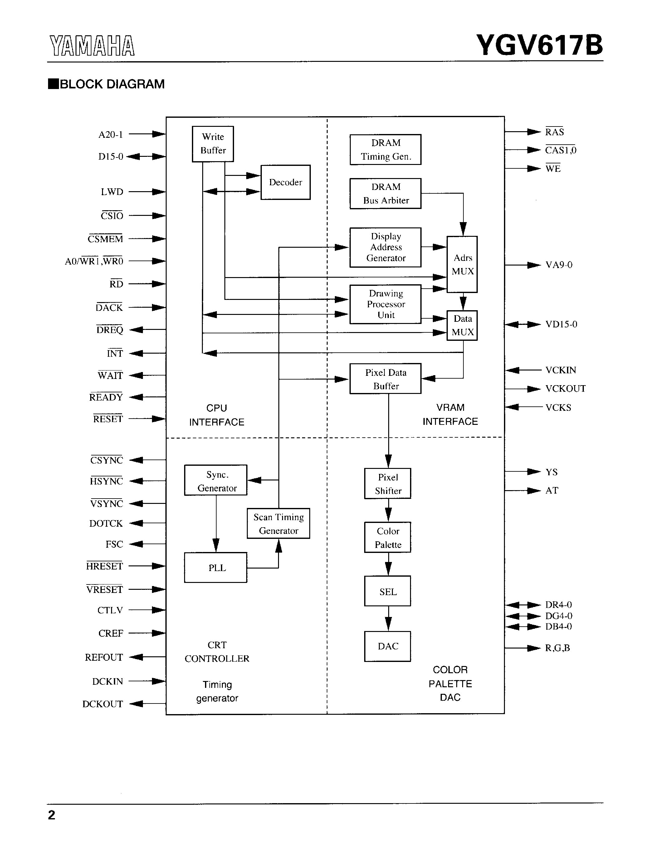 Datasheet YGV617B page 2 Datasheet YGV617B - ADVANCED VIDEO DISPLAY PROCESSOR page 2