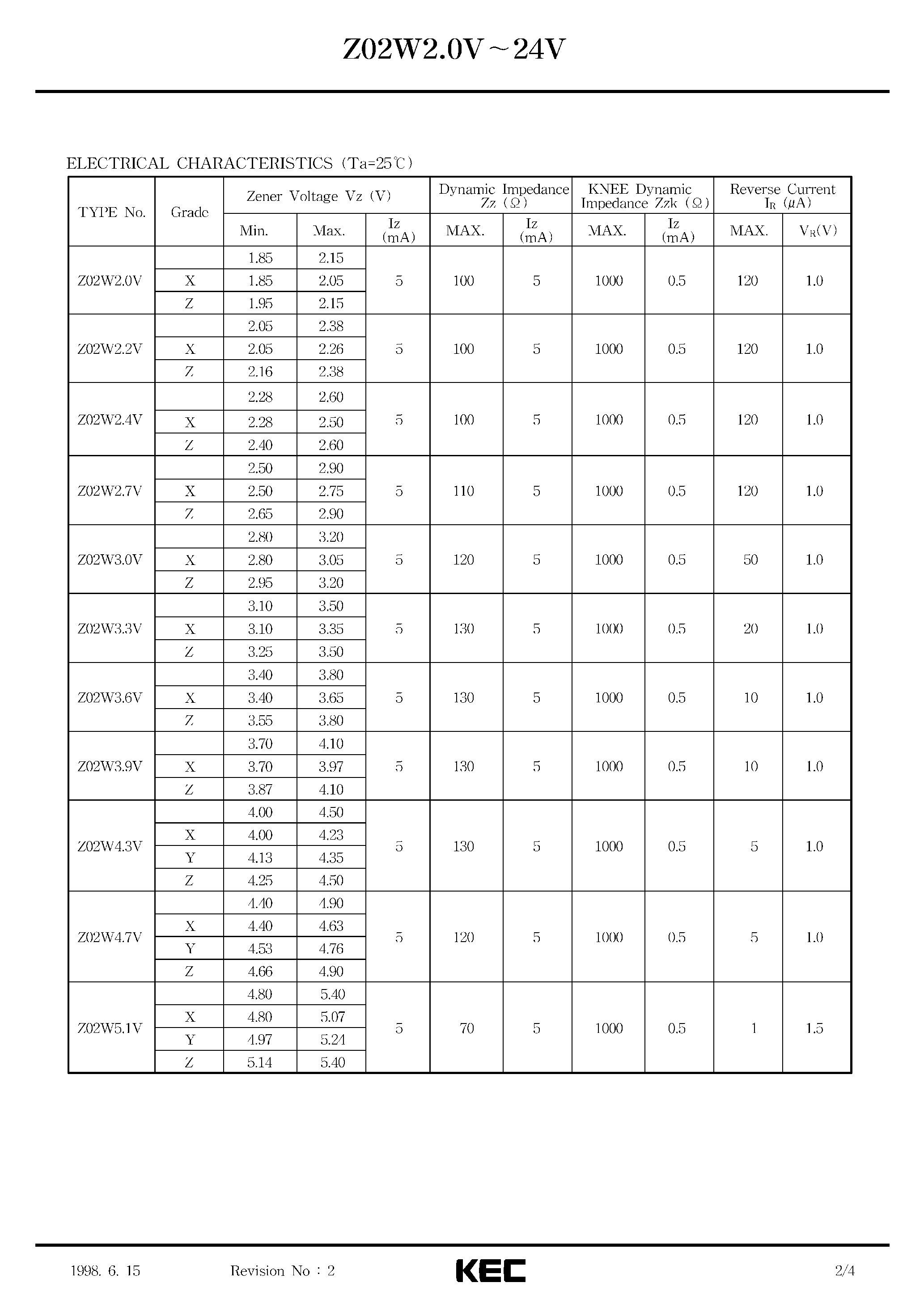 Datasheet Z02W3.9V page 2 Datasheet Z02W3.9V - ZENER DIODE SILICON EPITAXIAL PLANAR DIODE page 2