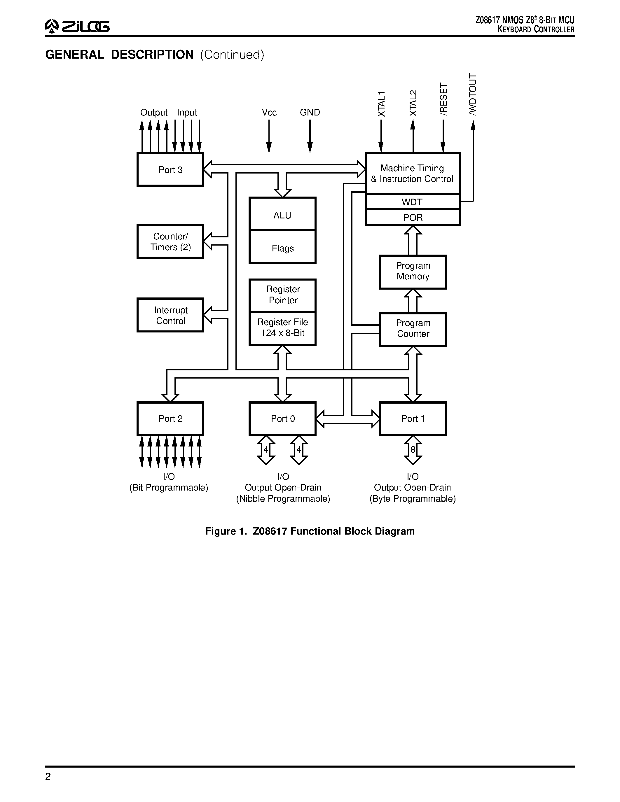 Даташит на микросхему Z08617 страница 2 Даташит Z08617 - NMOS Z8 8-BIT MCU KEYBOARD CONTROLLER страница 2