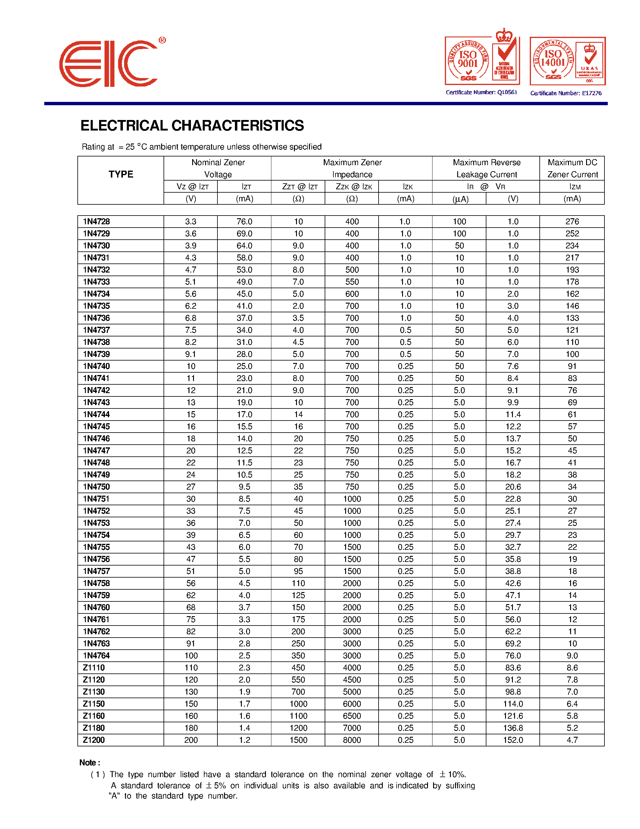Datasheet Z1160 - SILICON ZENER DIODES page 2