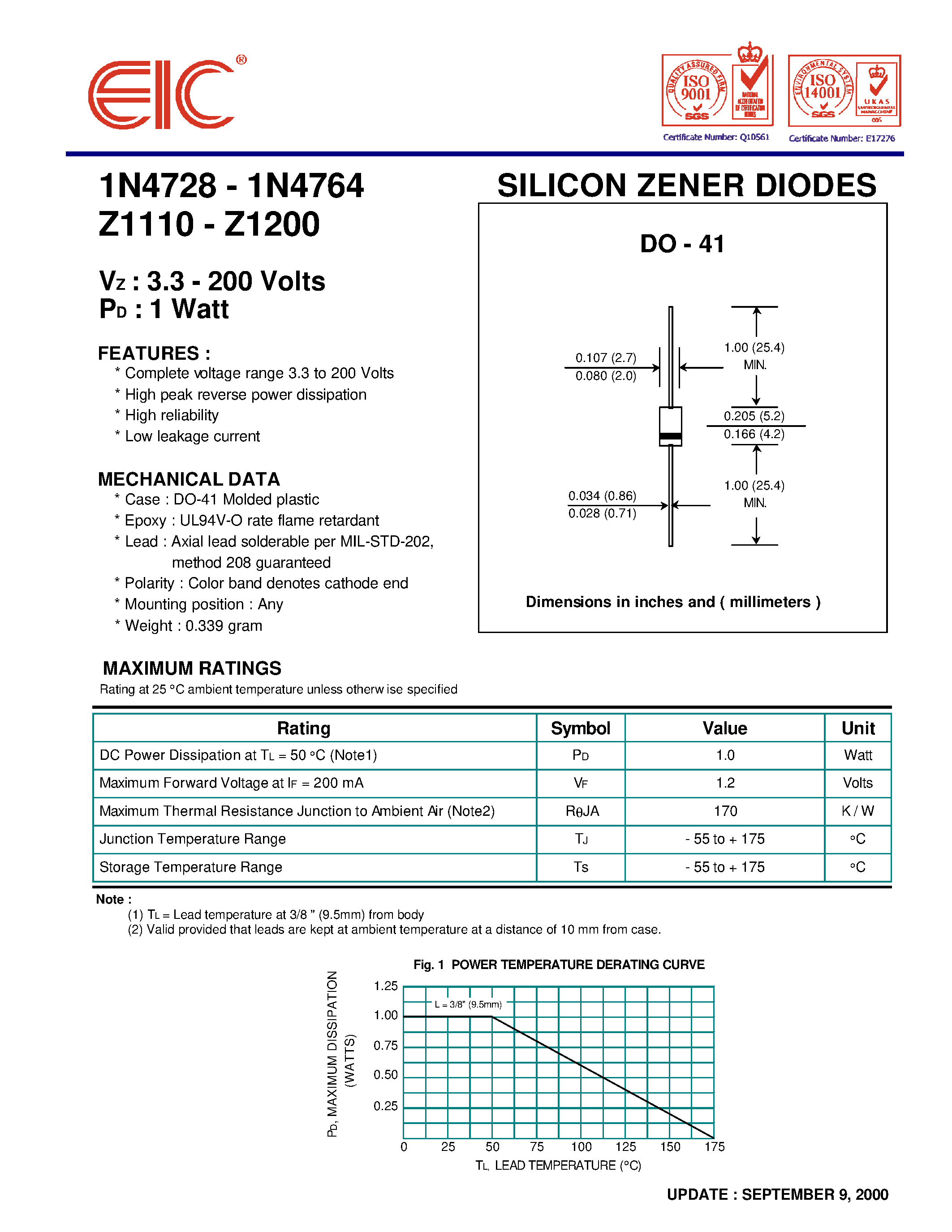 Datasheet Z1200 - SILICON ZENER DIODES page 1
