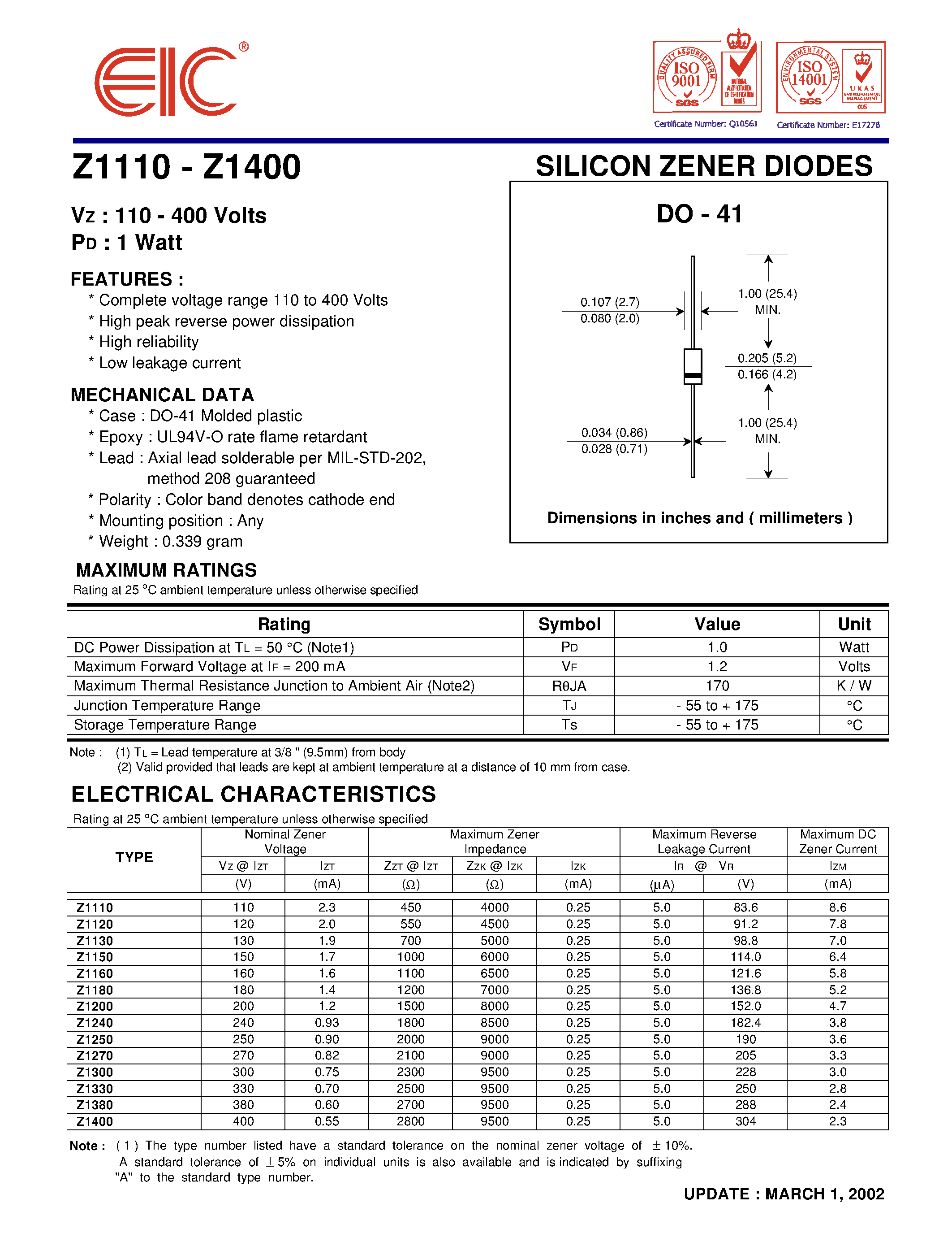 Datasheet Z1380 - SILICON ZENER DIODES page 1