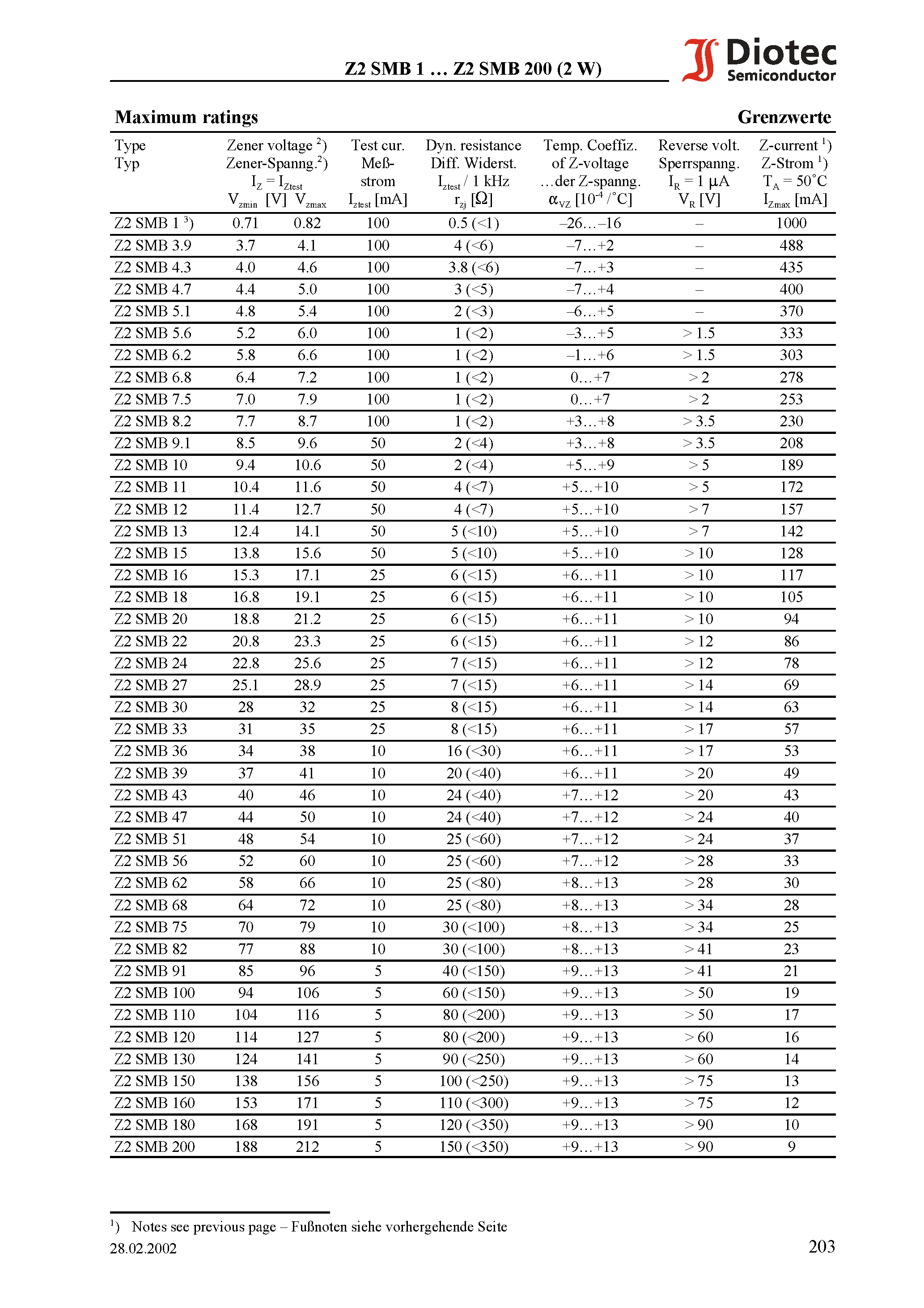 Datasheet Z2SMB6.8 - Surface mount Silicon-Zener Diodes (non-planar technology) page 2