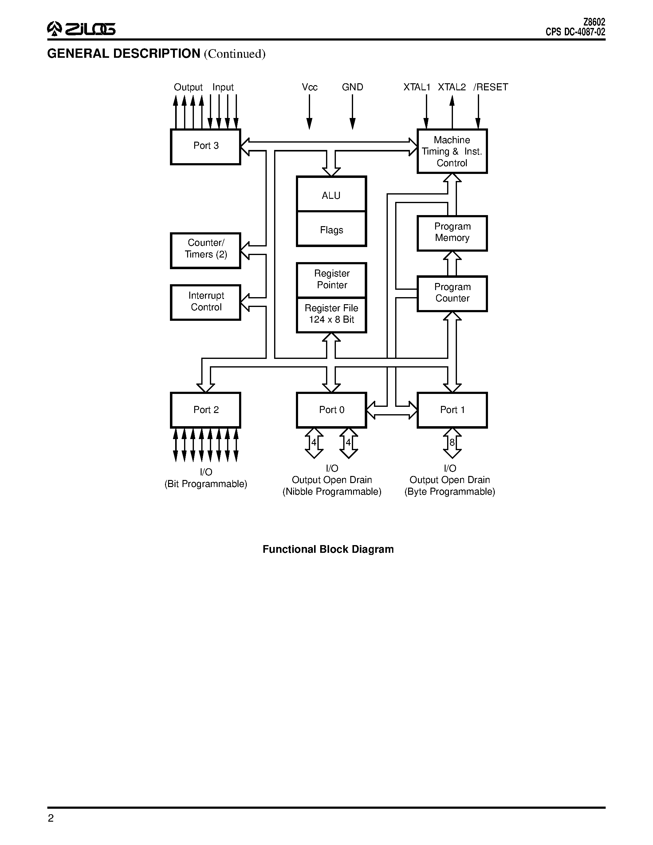 Даташит на микросхему Z8602 страница 2 Даташит Z8602 - KEYBOARD CONTROLLER (KBC) NMOS Z8 8-BIT MCU страница 2