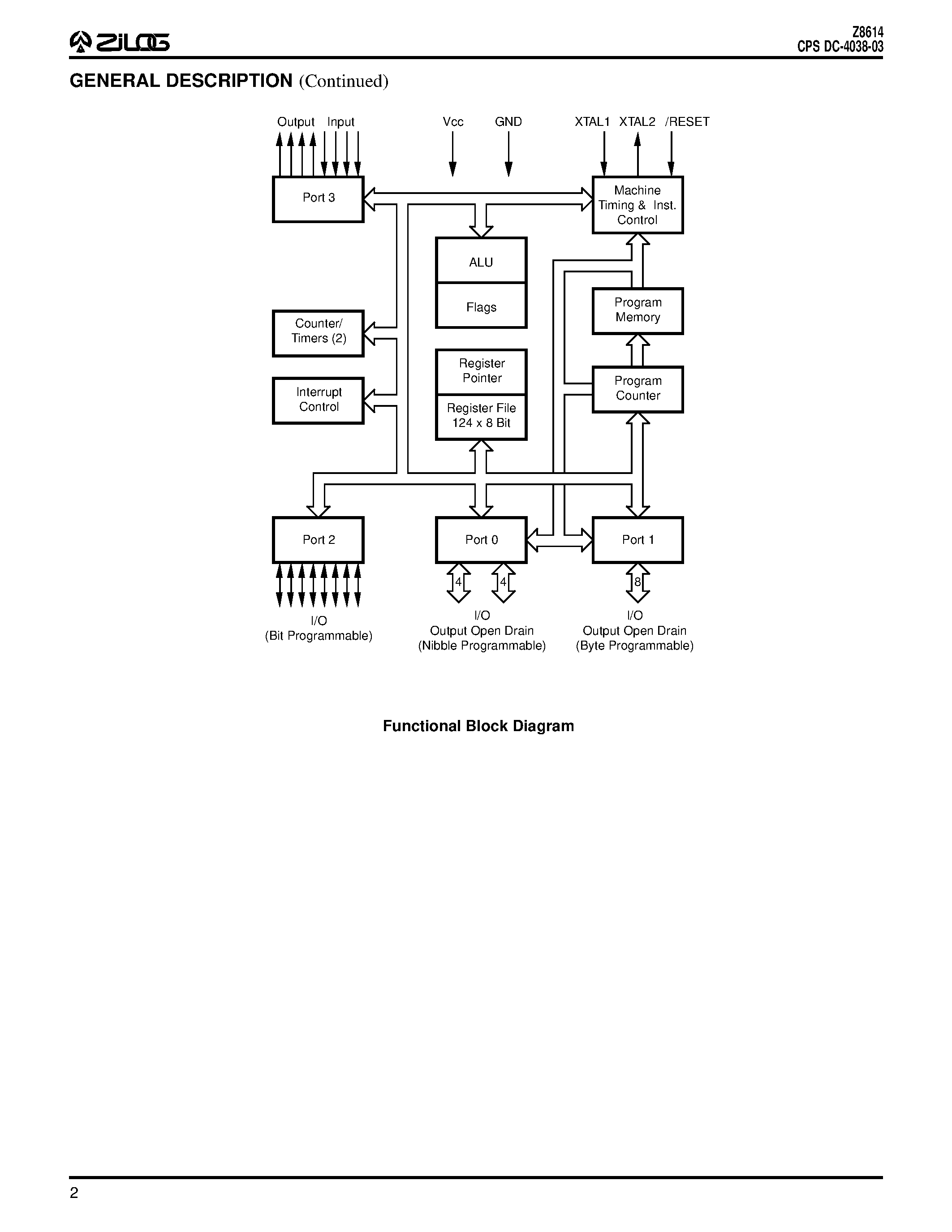Даташит на микросхему Z8614 страница 2 Даташит Z8614 - KEYBOARD CONTROLLER (KBC) NMOS Z8 8-BIT MCU страница 2