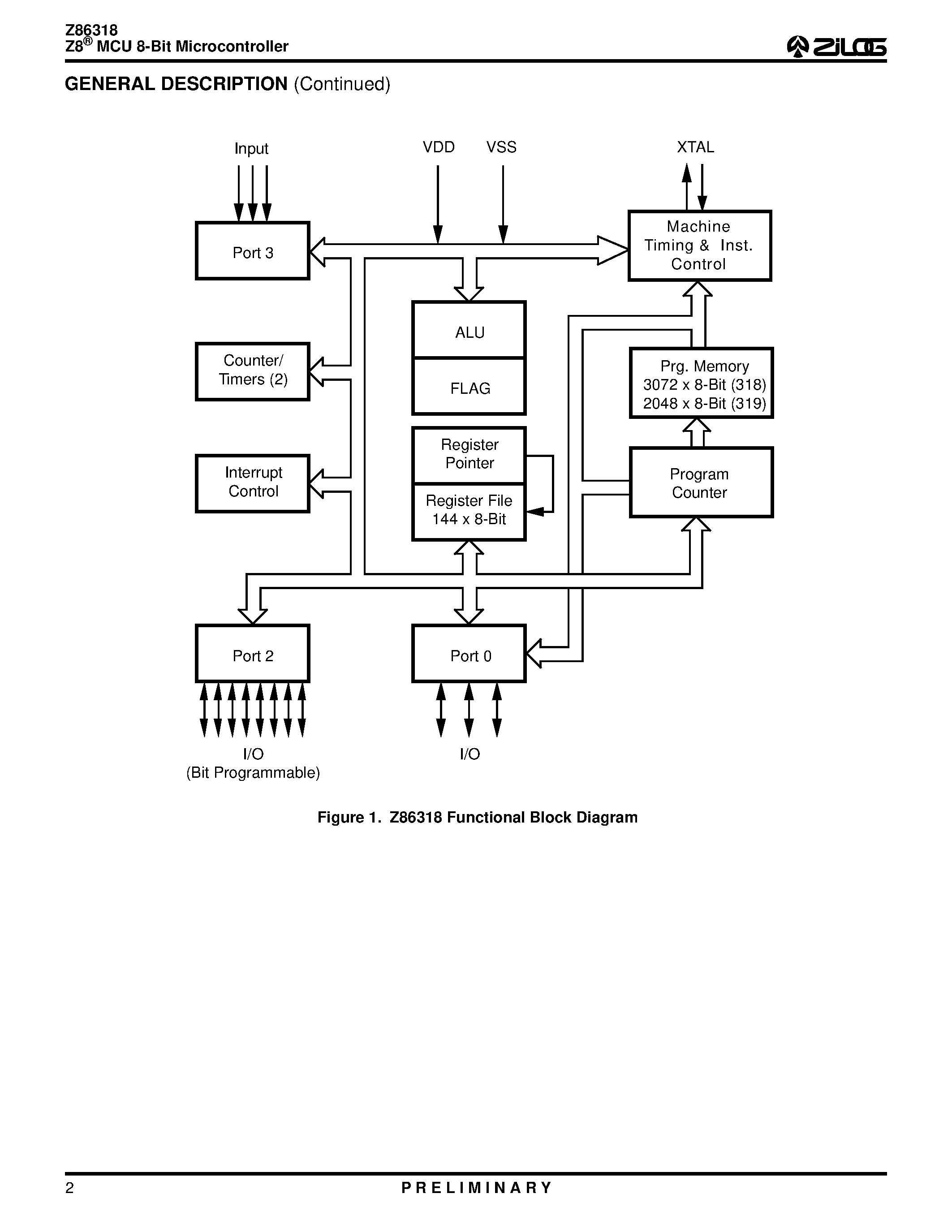 Даташит на микросхему Z86318 страница 2 Даташит Z86318 - Z8 MCU 8-BIT MICROCONTROLLER страница 2