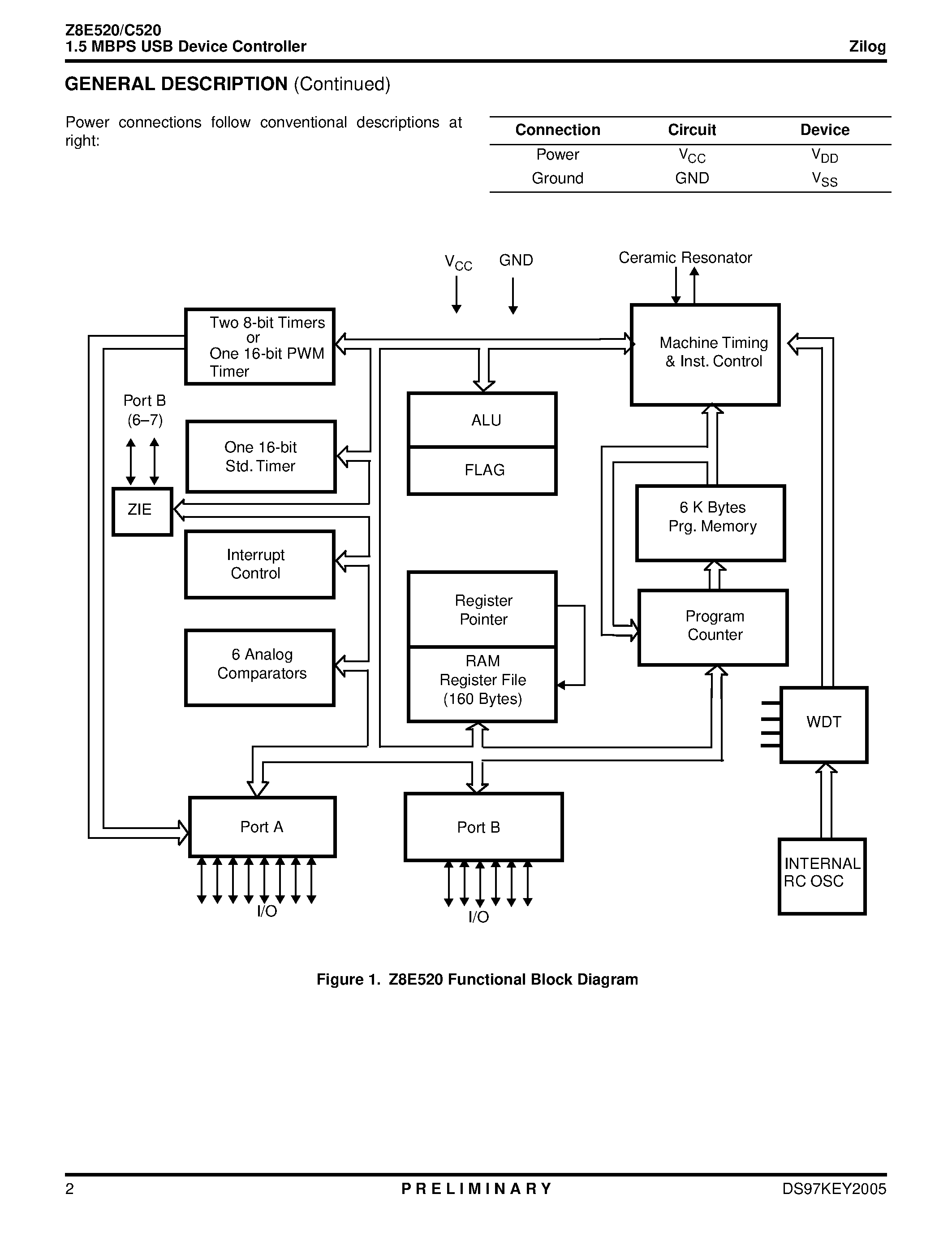 Даташит на микросхему Z8C520 страница 2 Даташит Z8C520 - 1.5 MBPS USB Device Controller страница 2