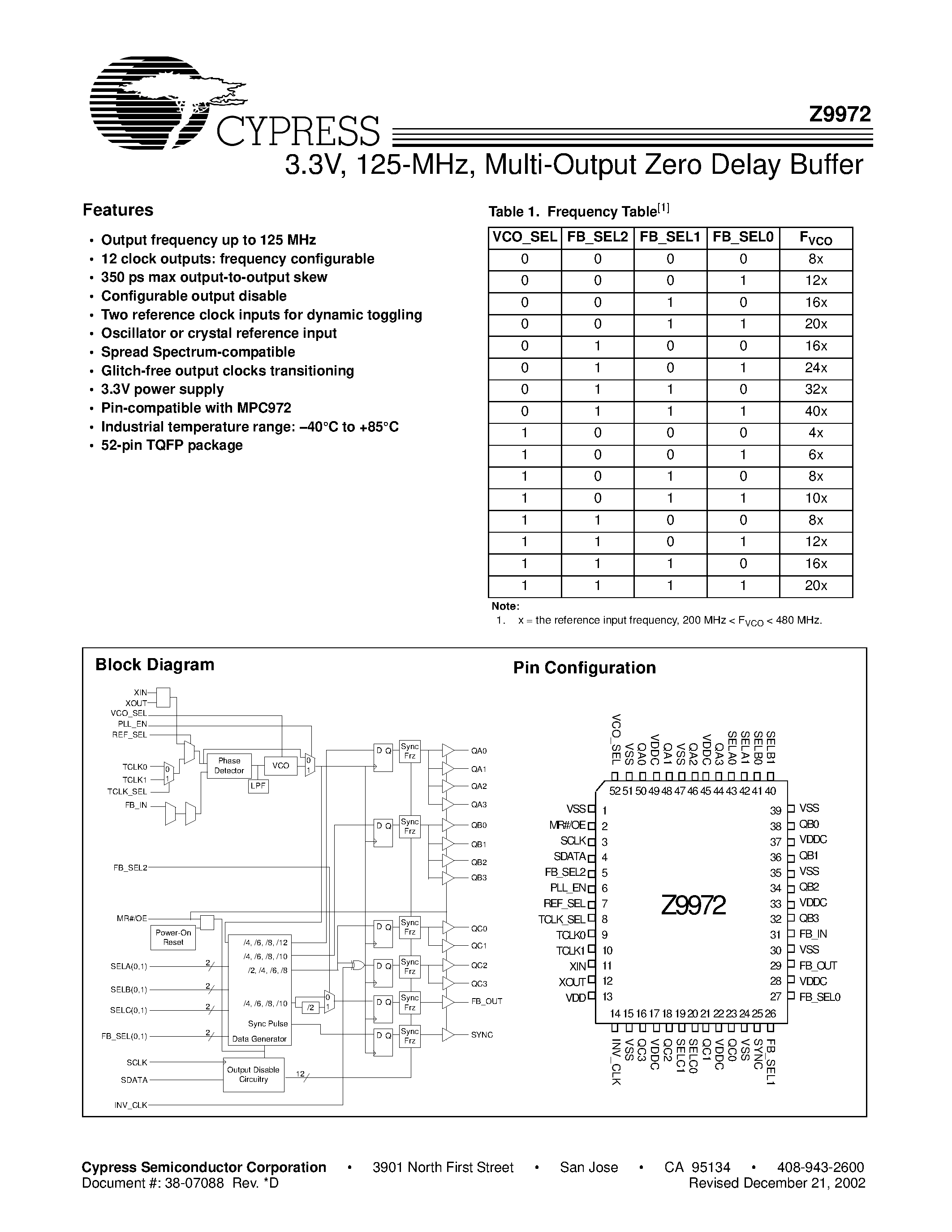 Даташит Z9972 - 3.3V/ 125-MHz/ Multi-Output Zero Delay Buffer страница 1