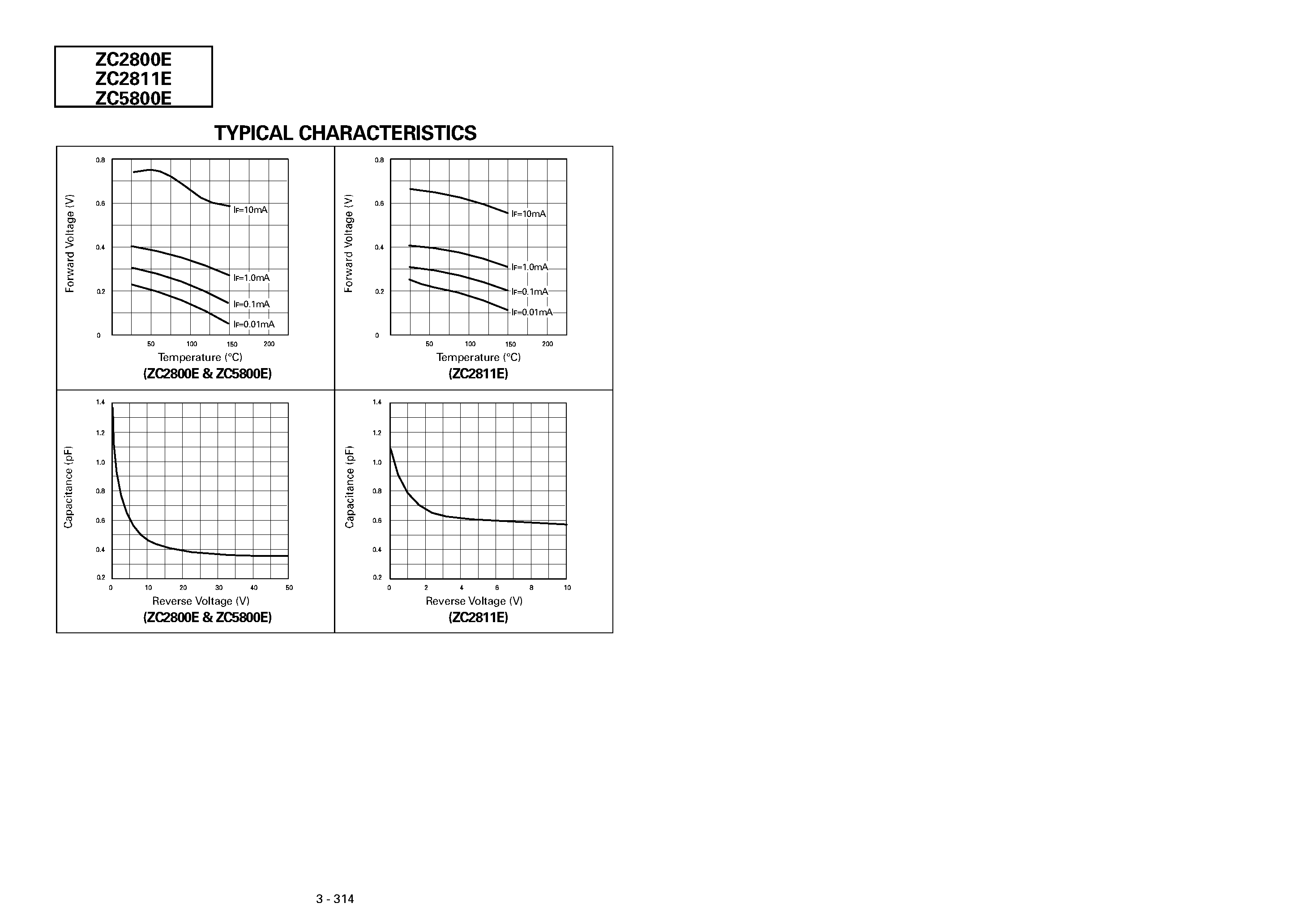 Datasheet ZC2800E - SCHOTTKY BARRIER DIODES page 2