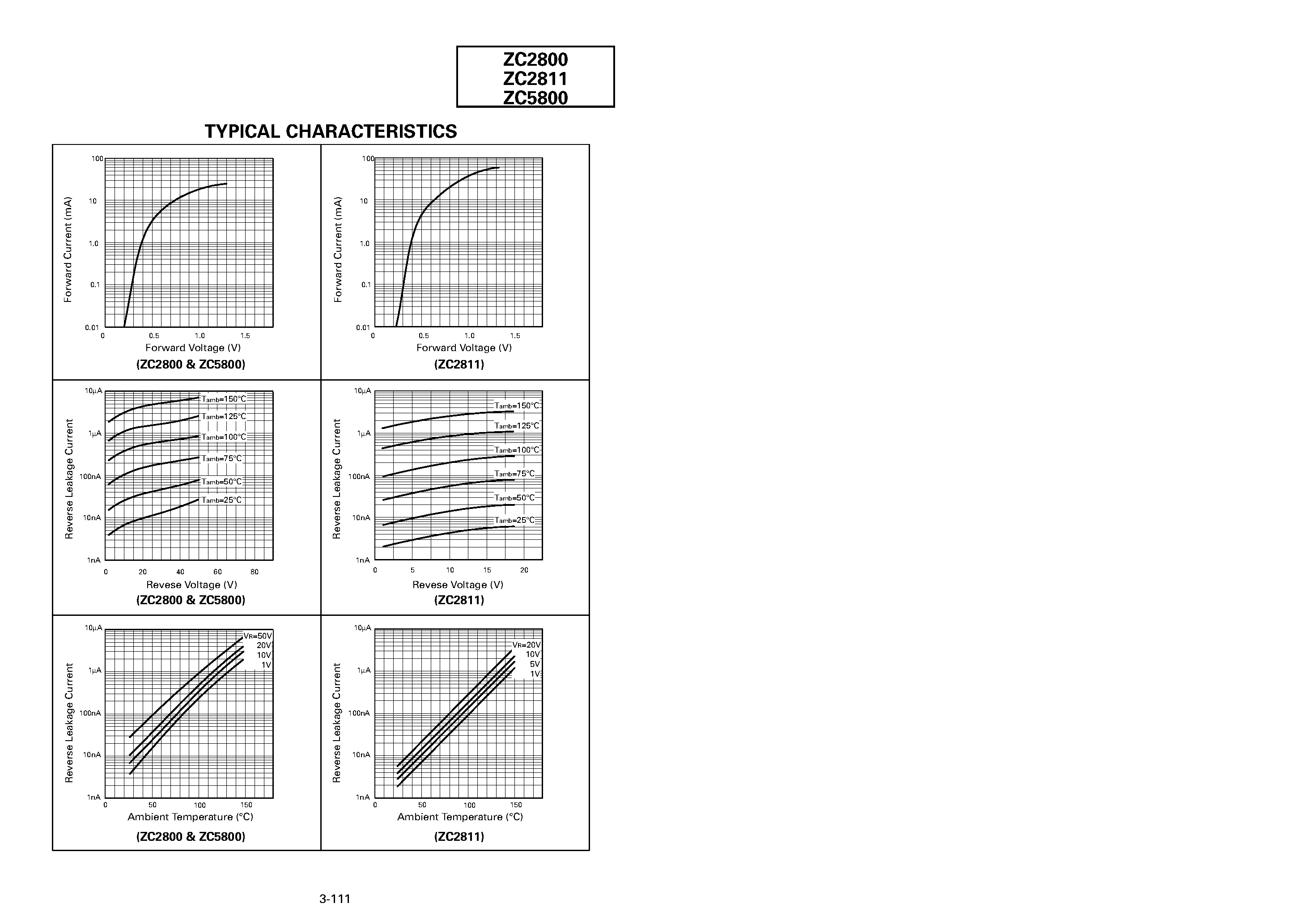 Datasheet ZC5800 - SCHOTTKY BARRIER DIODES page 2