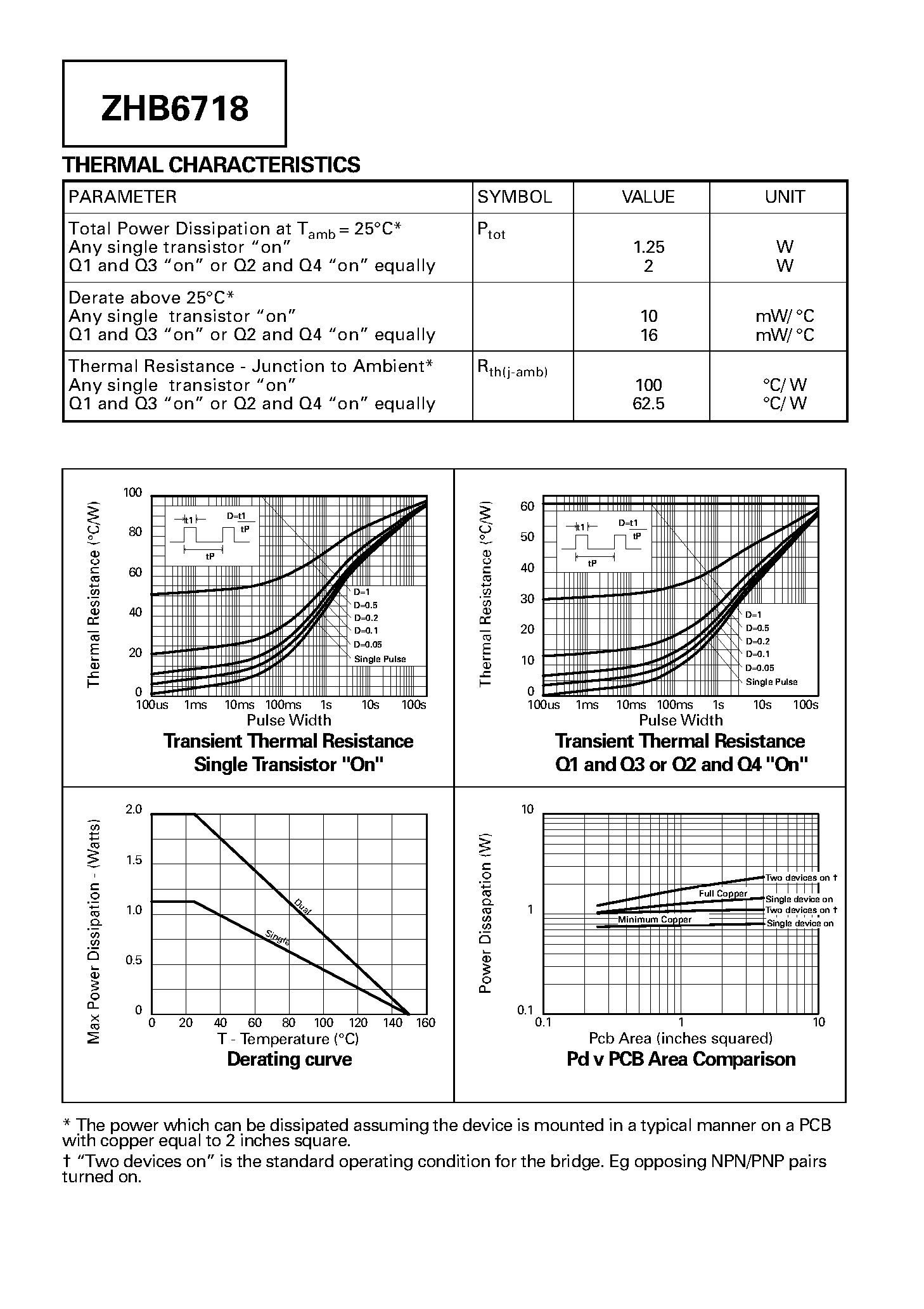 Datasheet ZHB6718 - BIPOLAR TRANSISTOR H-BRIDGE page 2