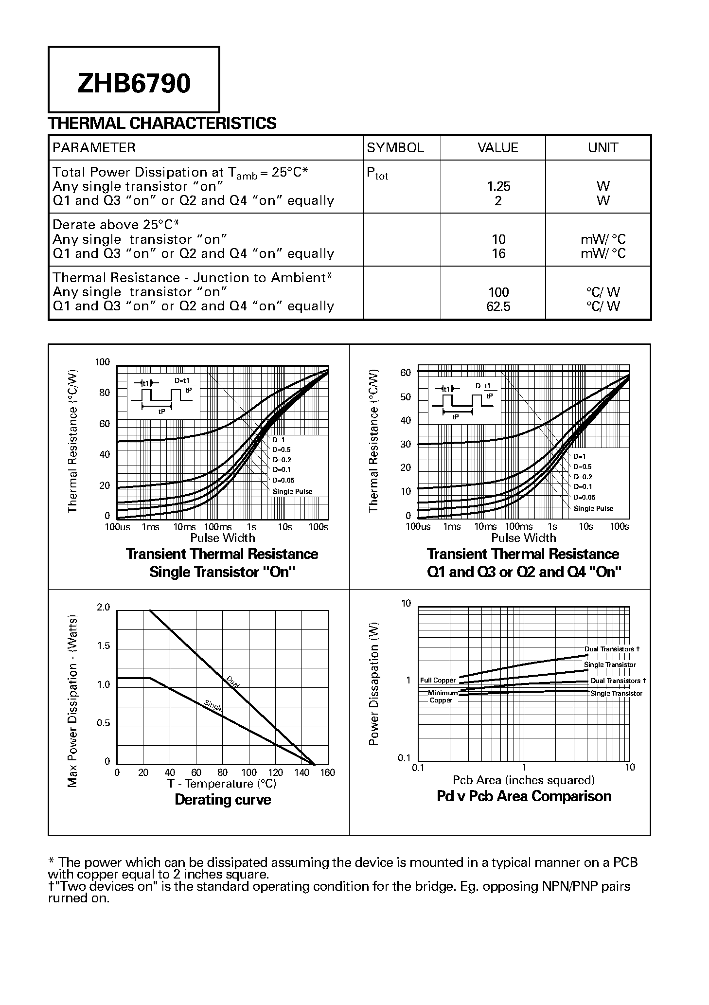 Datasheet ZHB6790 page 2 Datasheet ZHB6790 - BIPOLAR TRANSISTOR H-BRIDGE page 2