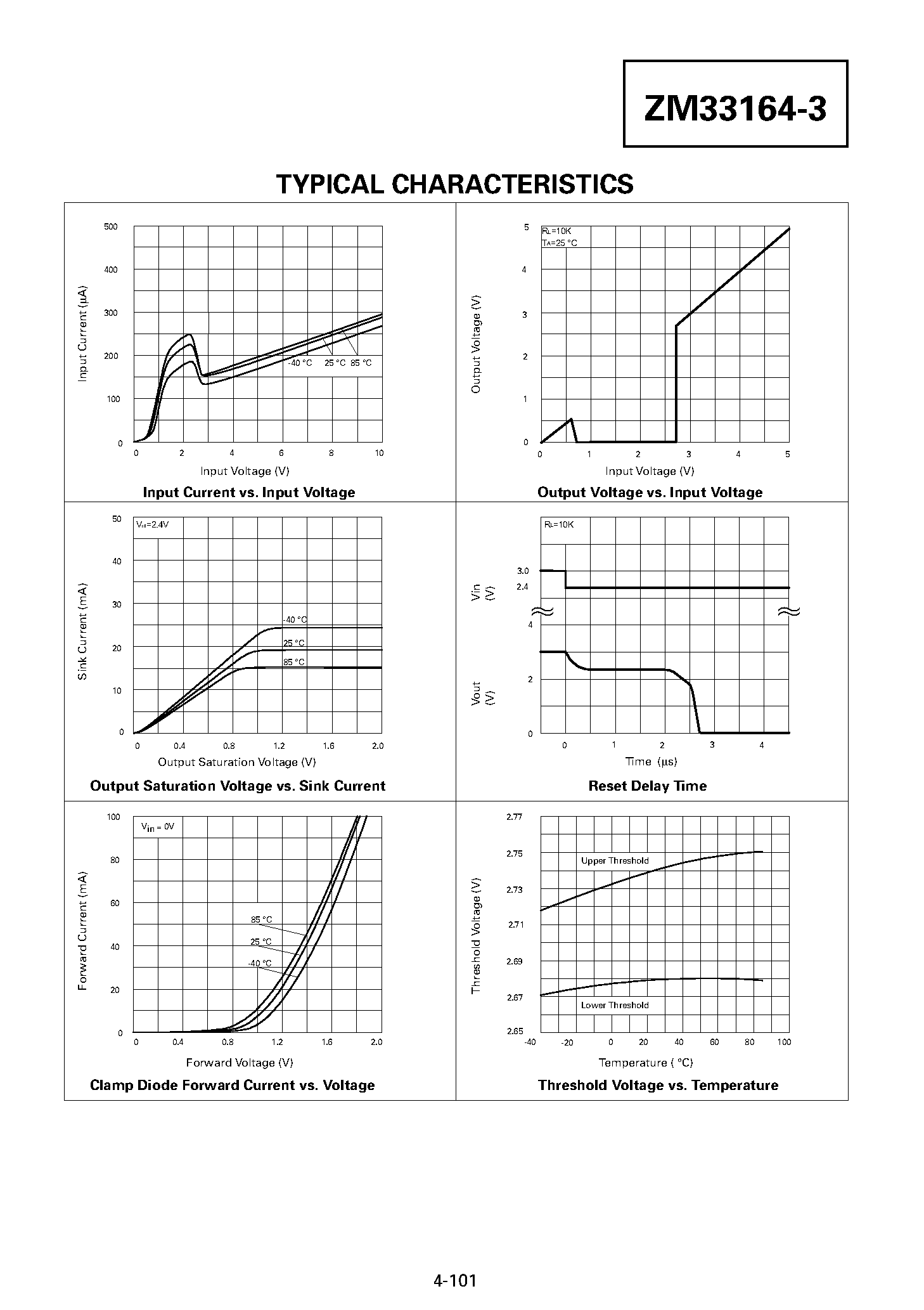 Datasheet ZM33164-3 page 2 Datasheet ZM33164-3 - SUPPLY VOLTAGE MONITOR page 2