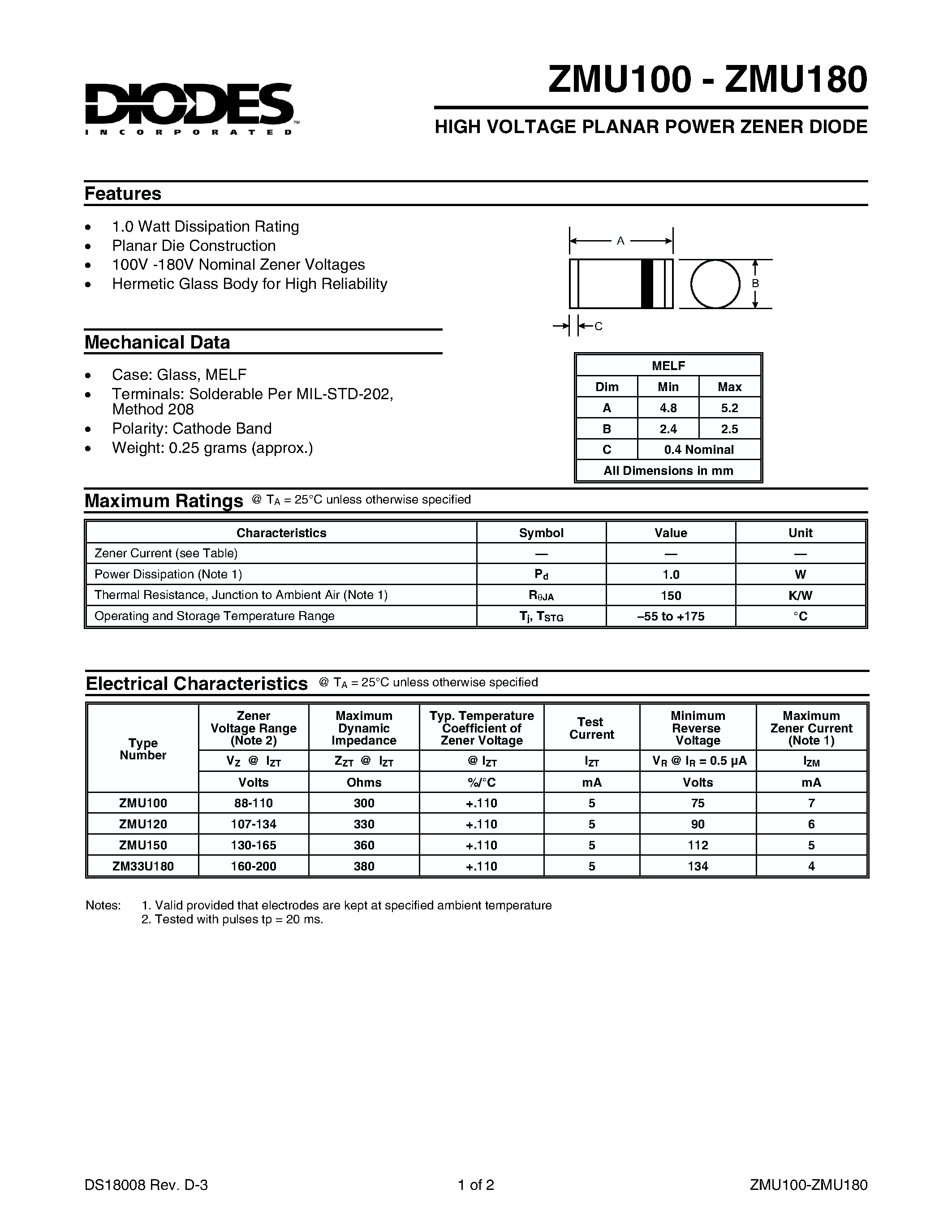 Datasheet ZM33U180 - HIGH VOLTAGE PLANAR POWER ZENER DIODE page 1