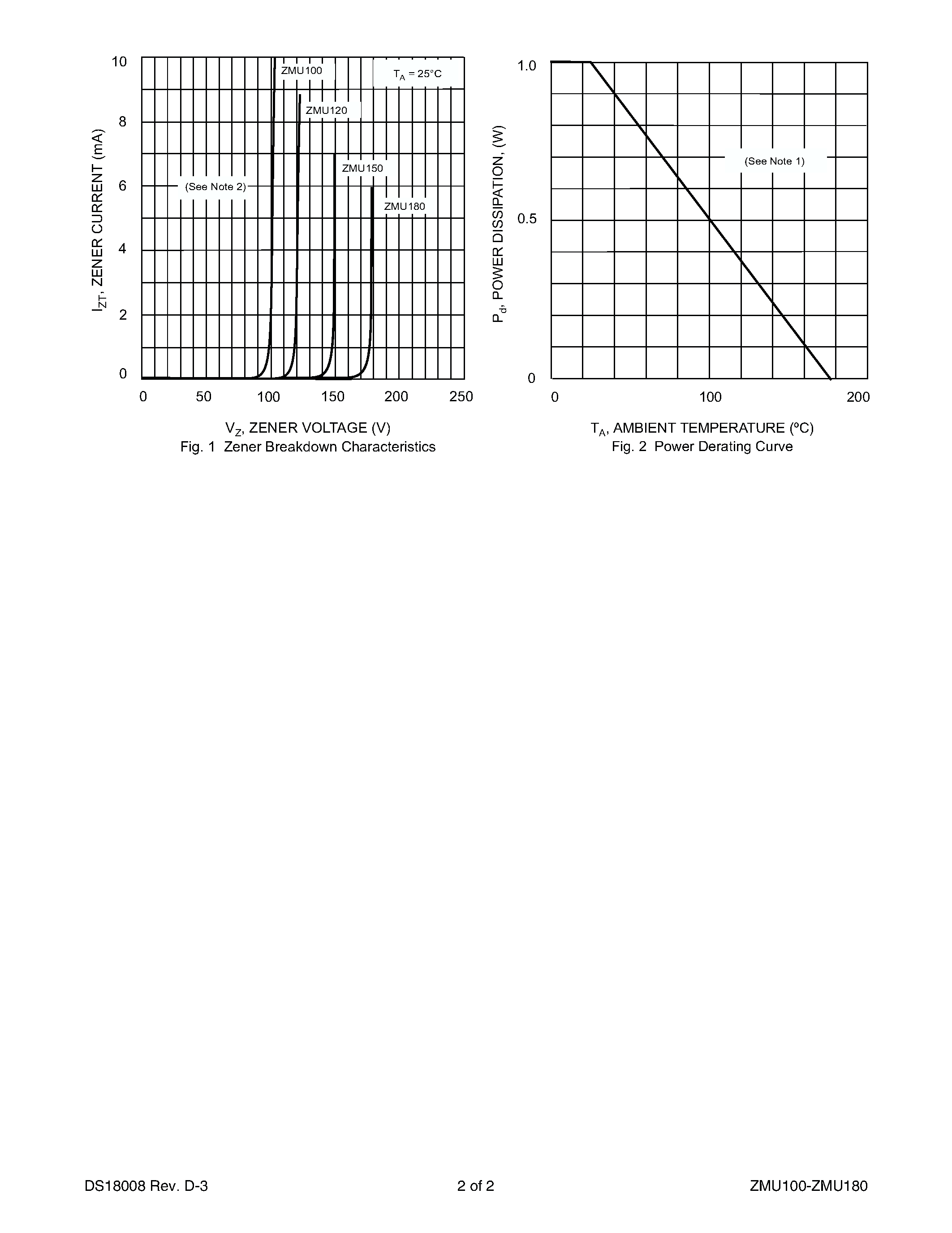 Datasheet ZM33U180 - HIGH VOLTAGE PLANAR POWER ZENER DIODE page 2