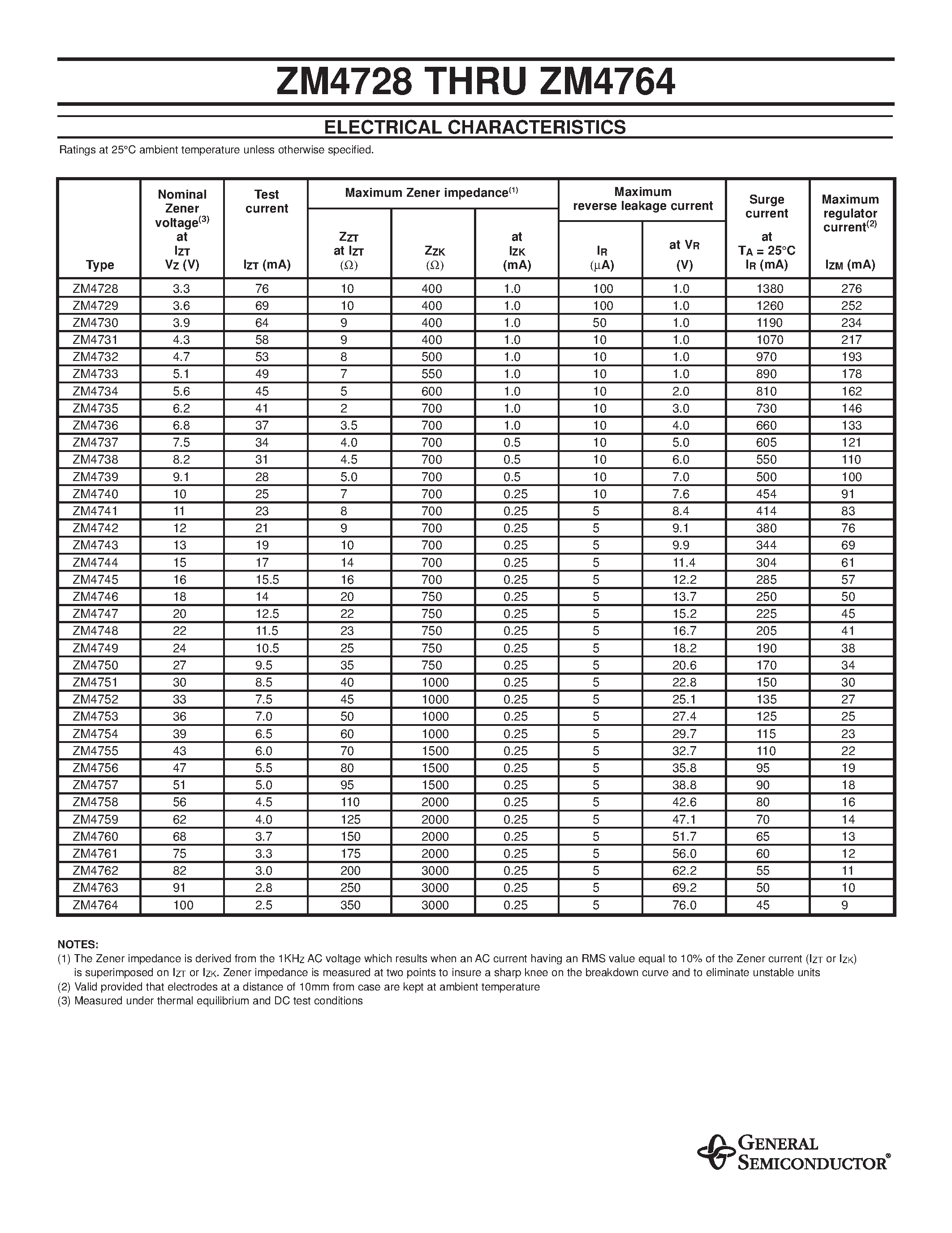 Datasheet ZM4729 - ZENER DIODES page 2