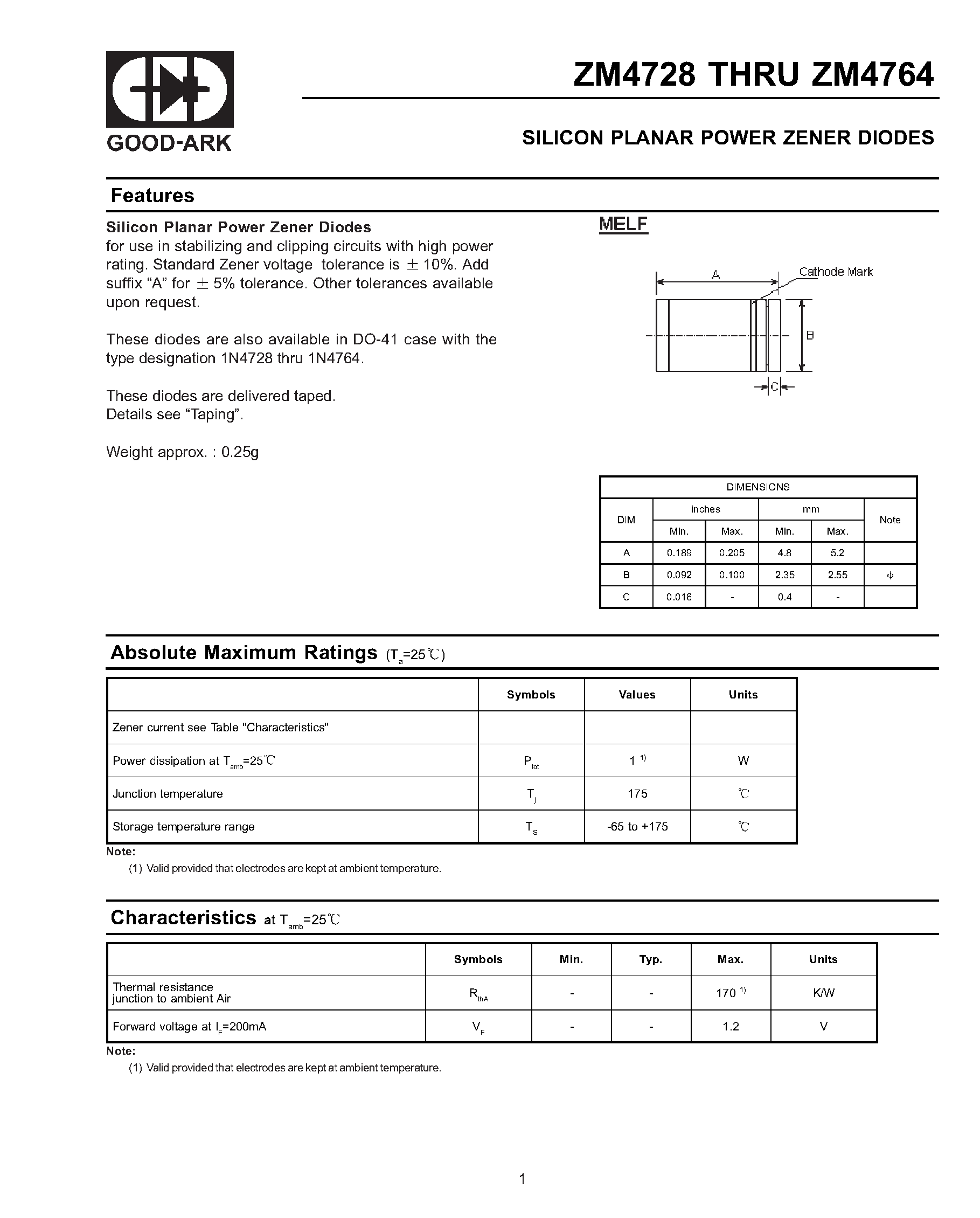 Datasheet ZM4729 - SILICON PLANAR POWER ZENER DIODES page 1