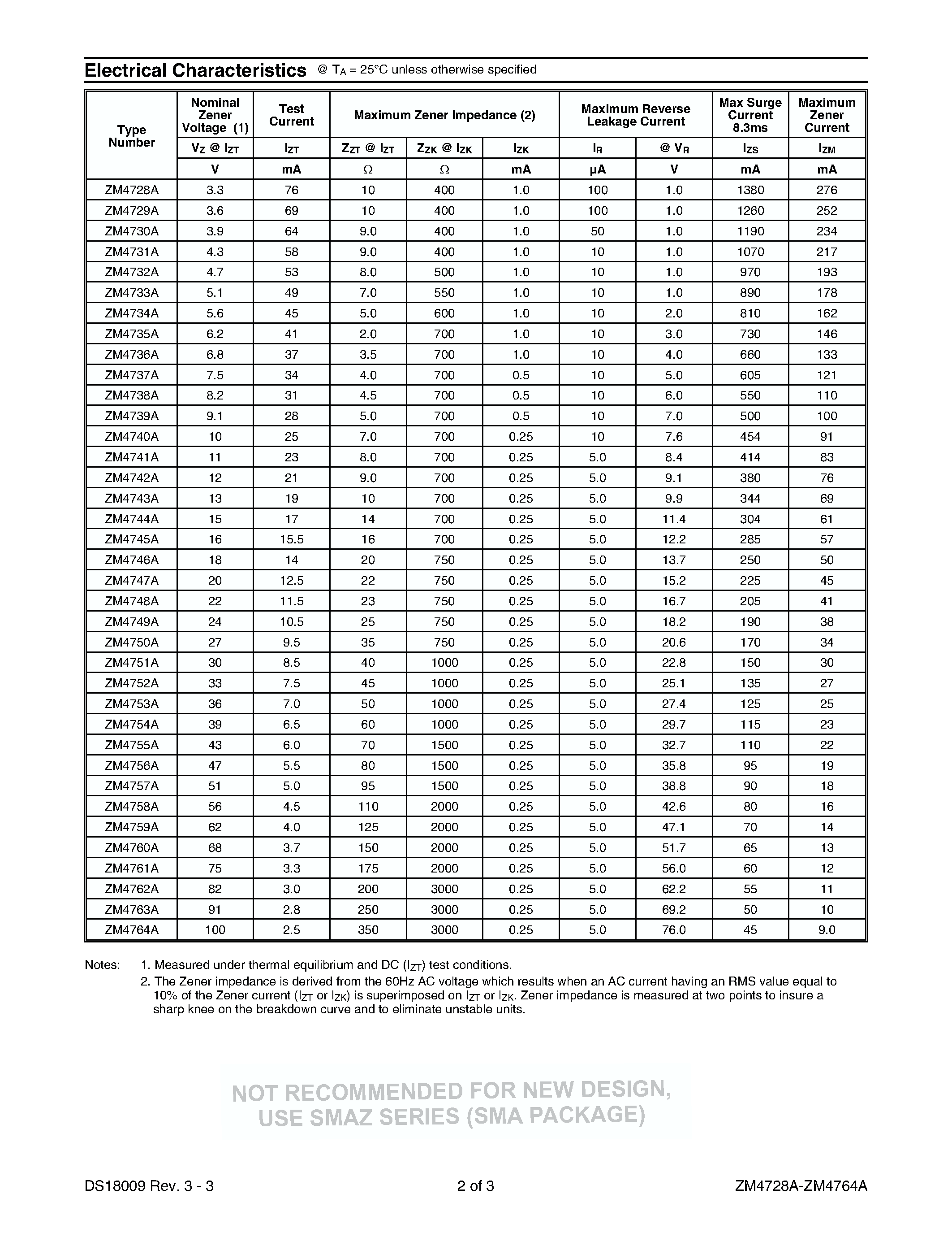 Datasheet ZM4761A - 1.0W SURFACE MOUNT ZENER DIODE page 2