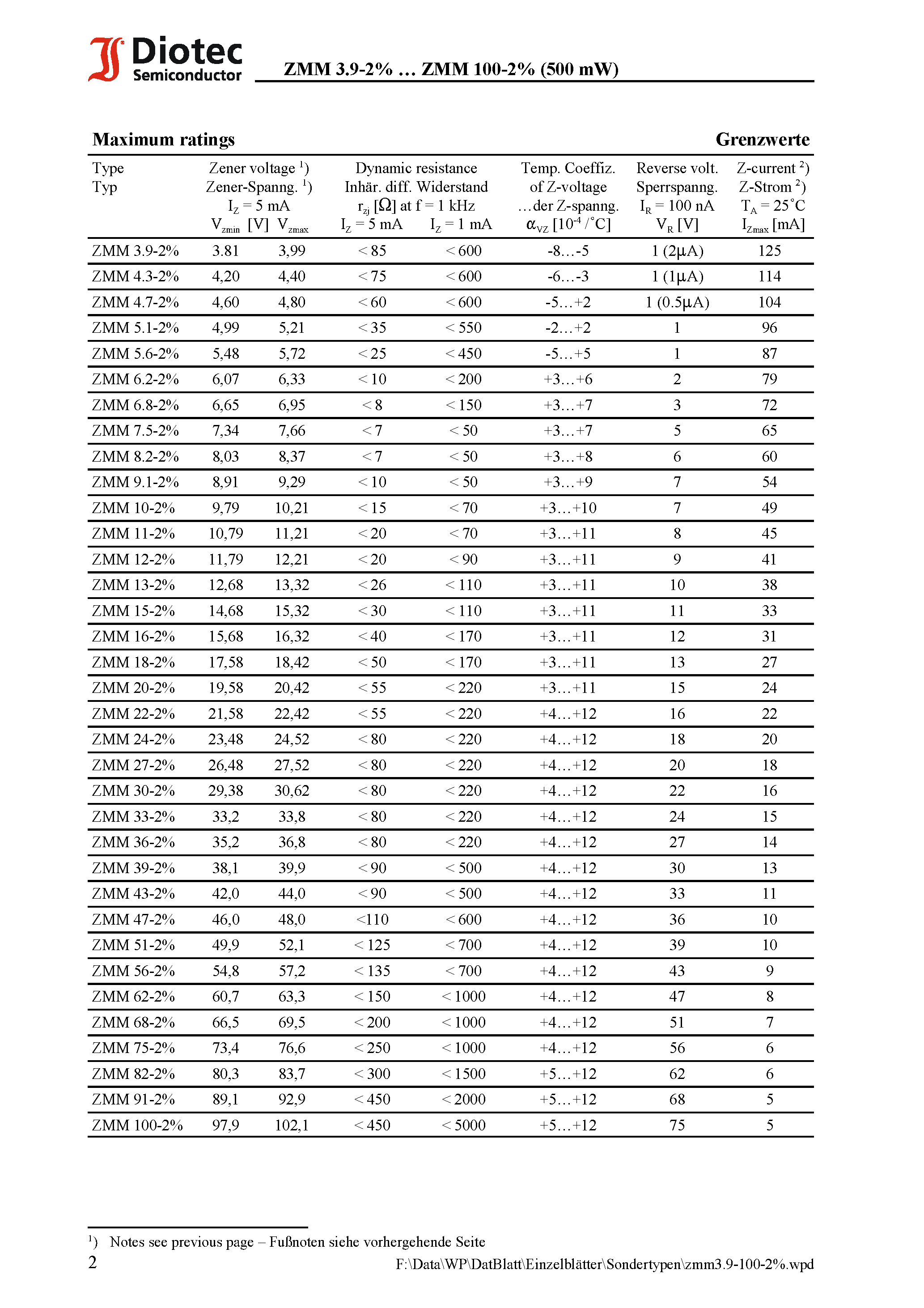 Datasheet ZMM15 - Surface mount Silicon Planar Zener Diodes page 2