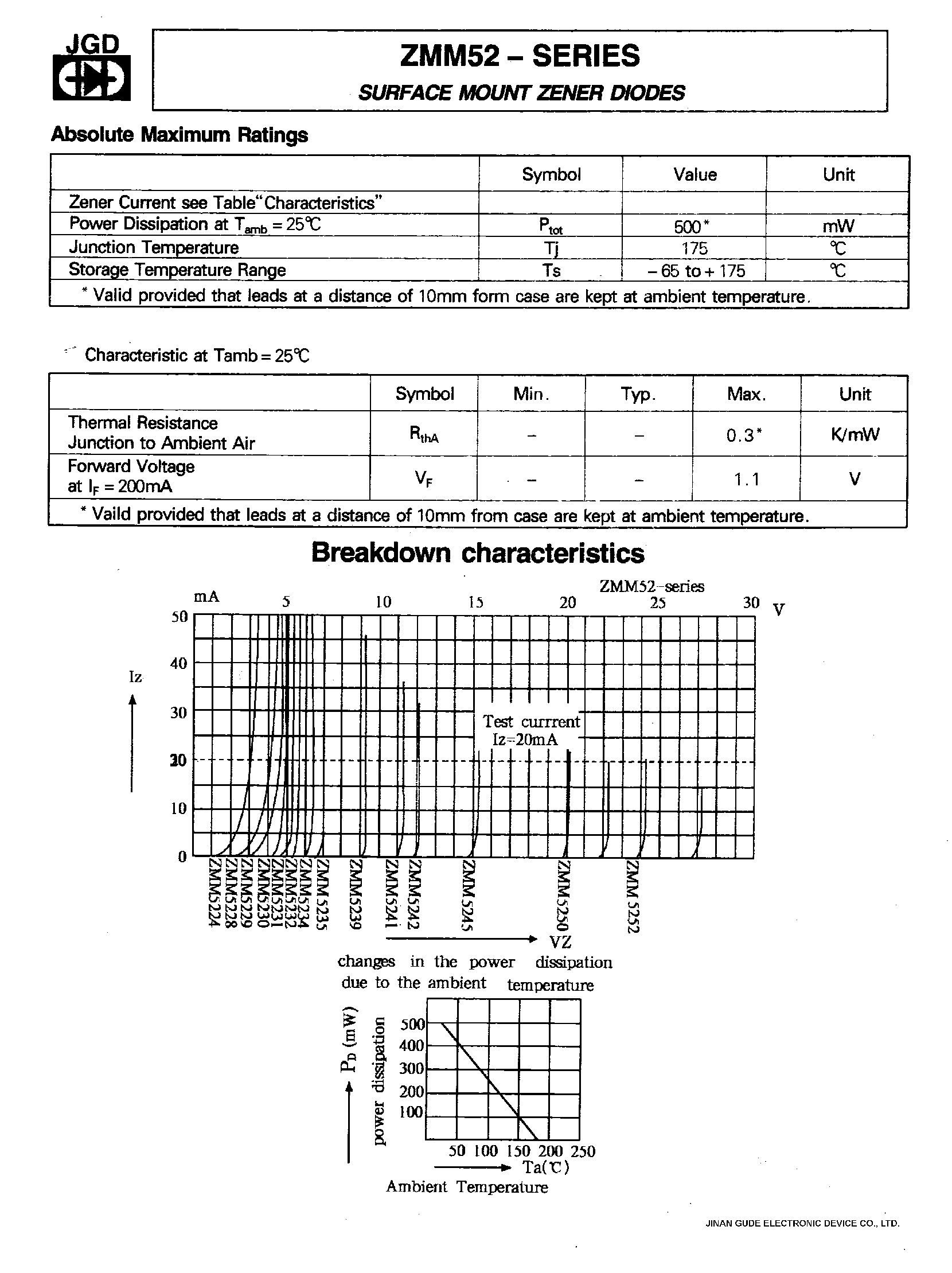 Datasheet ZMM5223B - SURFACE MOUNT ZENER DIODES/MINI MELF page 2