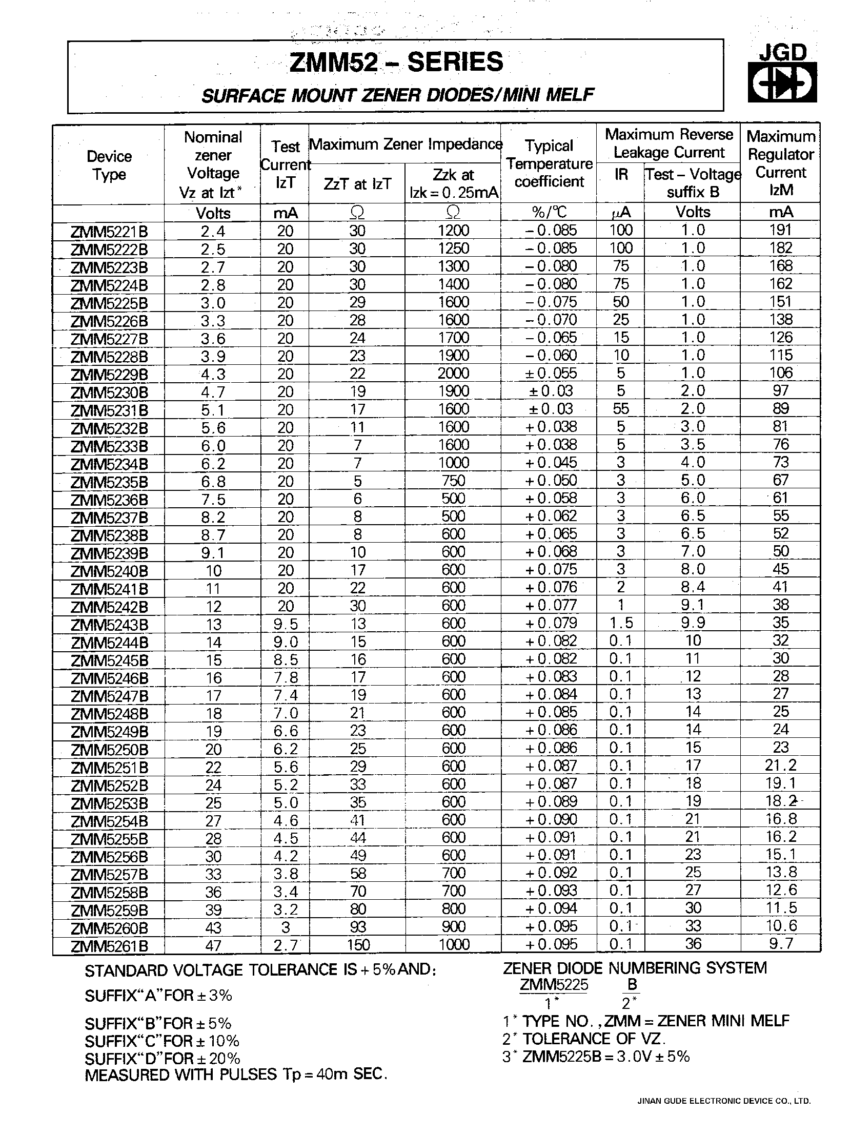 Datasheet ZMM5233B - SURFACE MOUNT ZENER DIODES/MINI MELF page 1