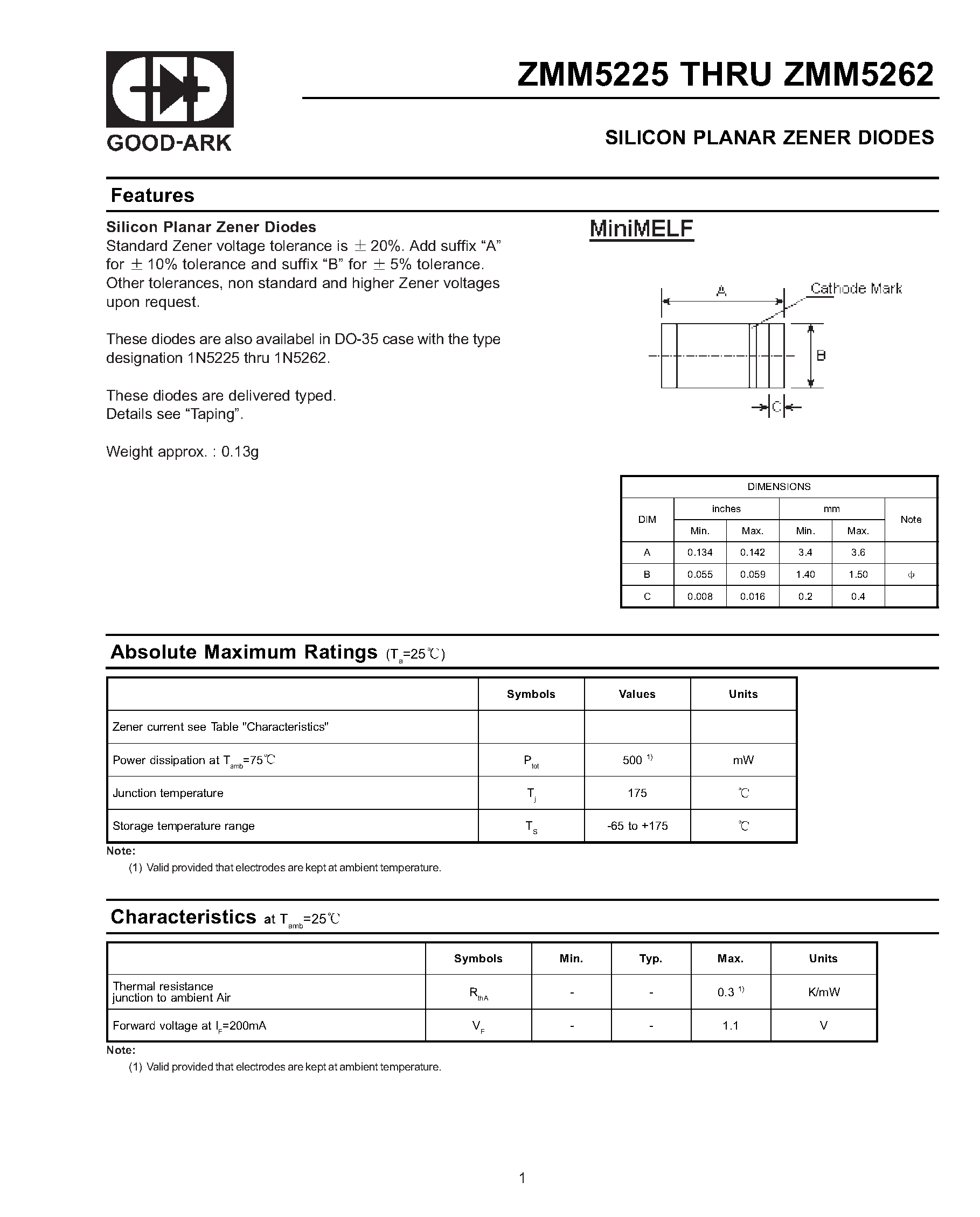 Datasheet ZMM5255 - SILICON PLANAR ZENER DIODES page 1