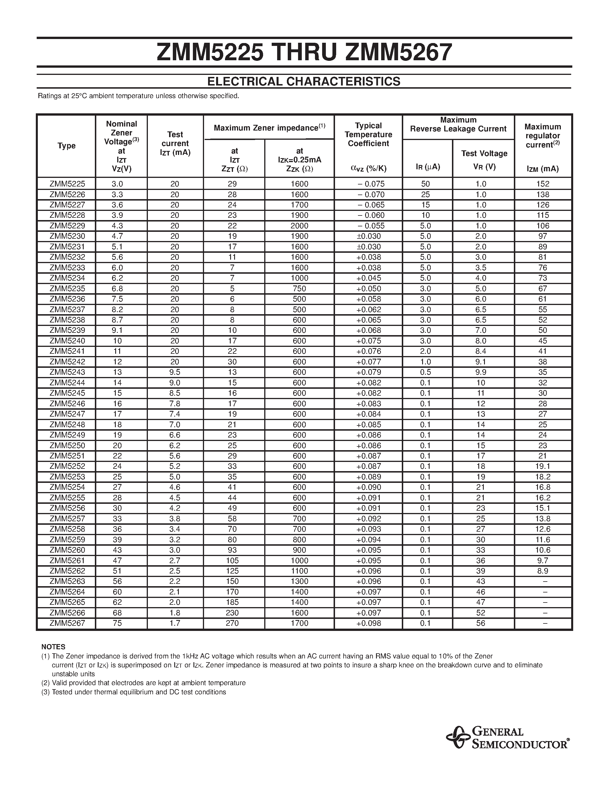 Datasheet ZMM5258 - ZENER DIODES page 2
