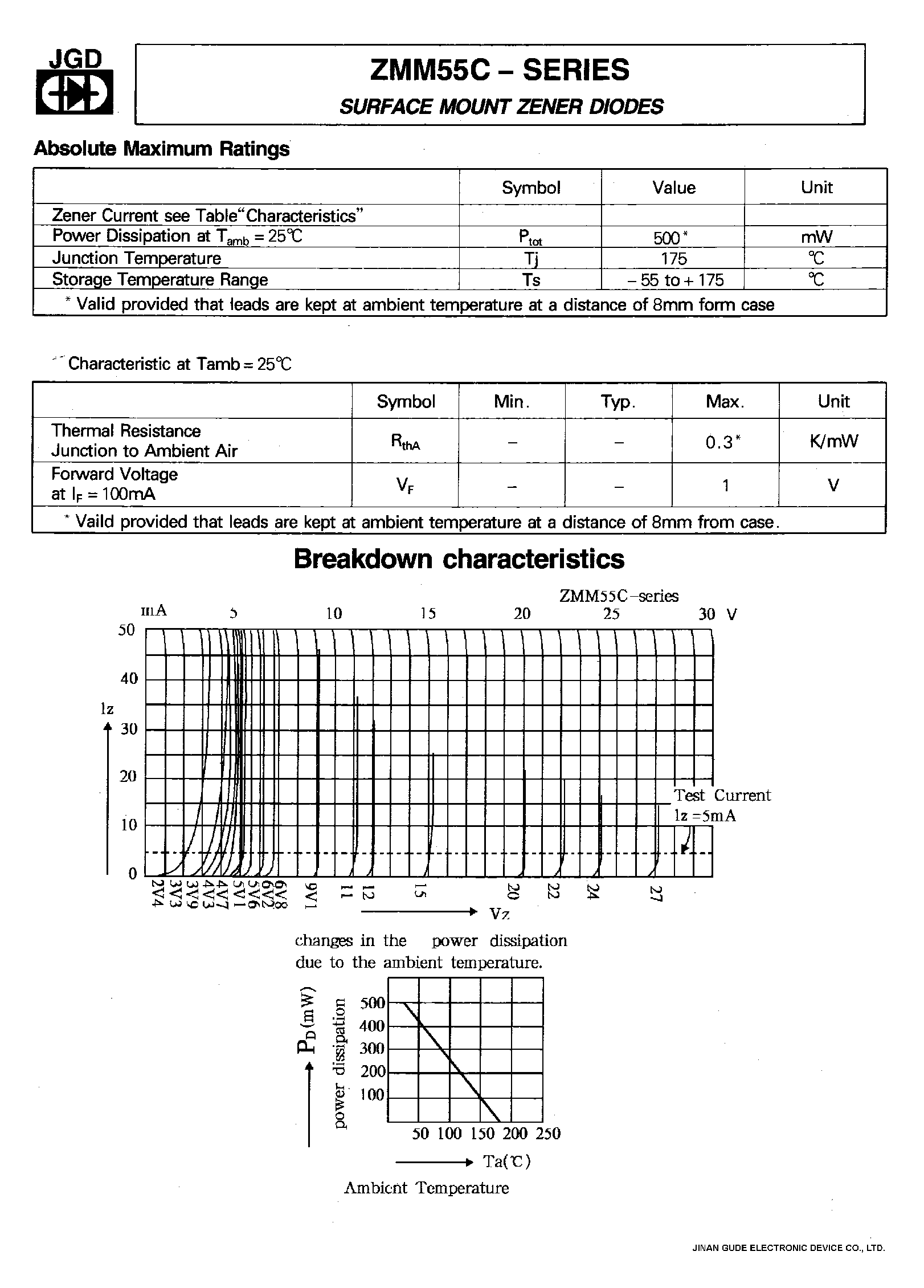 Даташит на микросхему ZMM55-C12 страница 2 Даташит ZMM55-C12 - SURFACE MOUNT ZENER DIODES/MINI - MELF страница 2