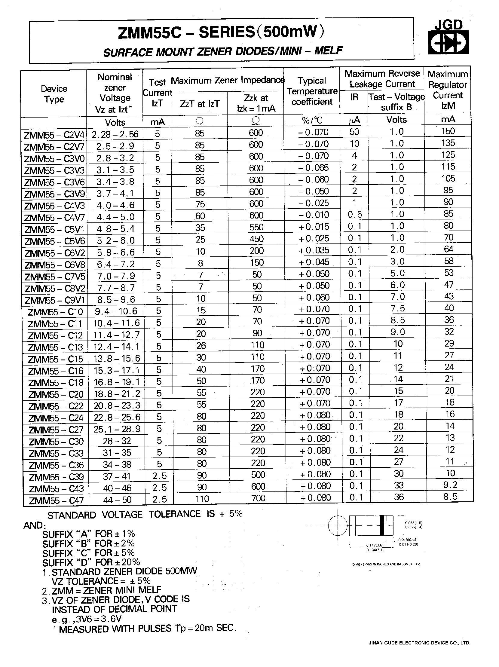 Datasheet ZMM55-C24 - SURFACE MOUNT ZENER DIODES/MINI - MELF page 1
