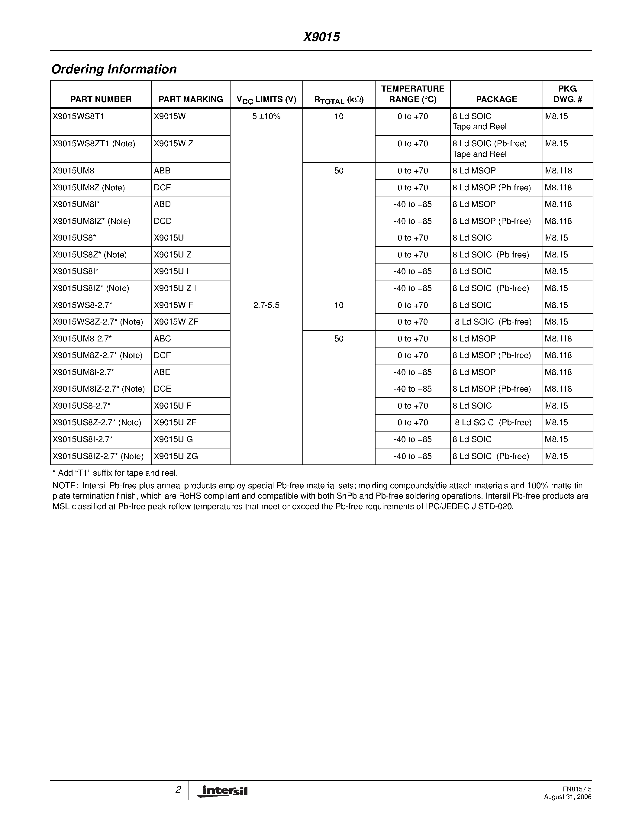 Datasheet X9015US-2.7 - Digitally-Controlled Potentiometer page 2