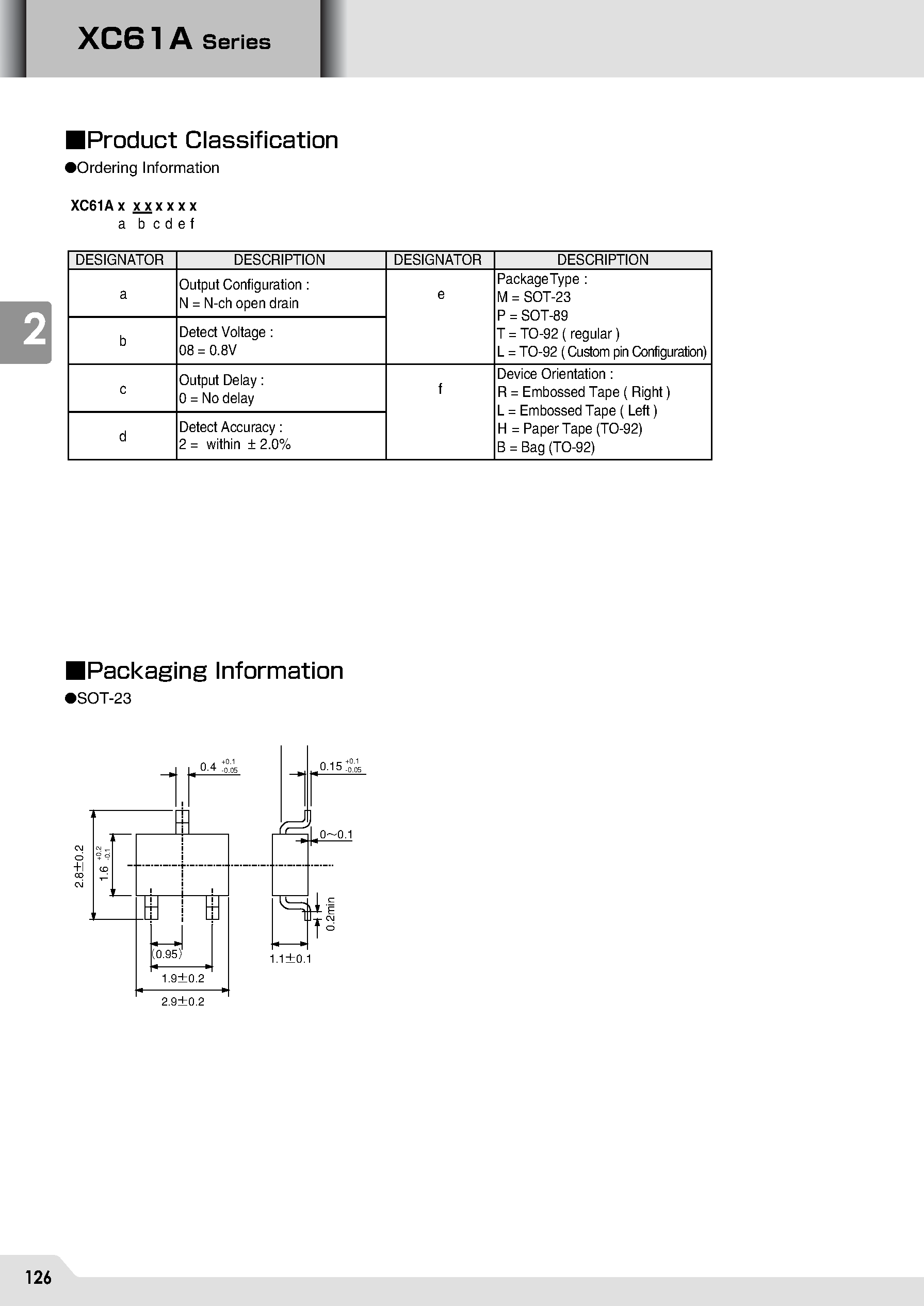 Datasheet XC61AN0802LRLH8 page 2 Datasheet XC61AN0802LRLH8 - Low Voltage DetectorsVDF=0.8V) page 2
