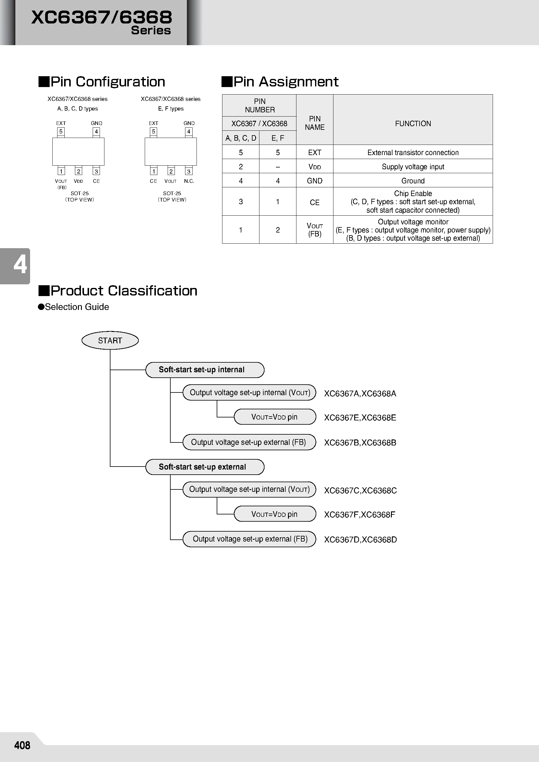 Datasheet XC6367D page 2 Datasheet XC6367D - PWM Controlled/ PWM/PFM Switchable Step-Up DC/DC Controllers page 2
