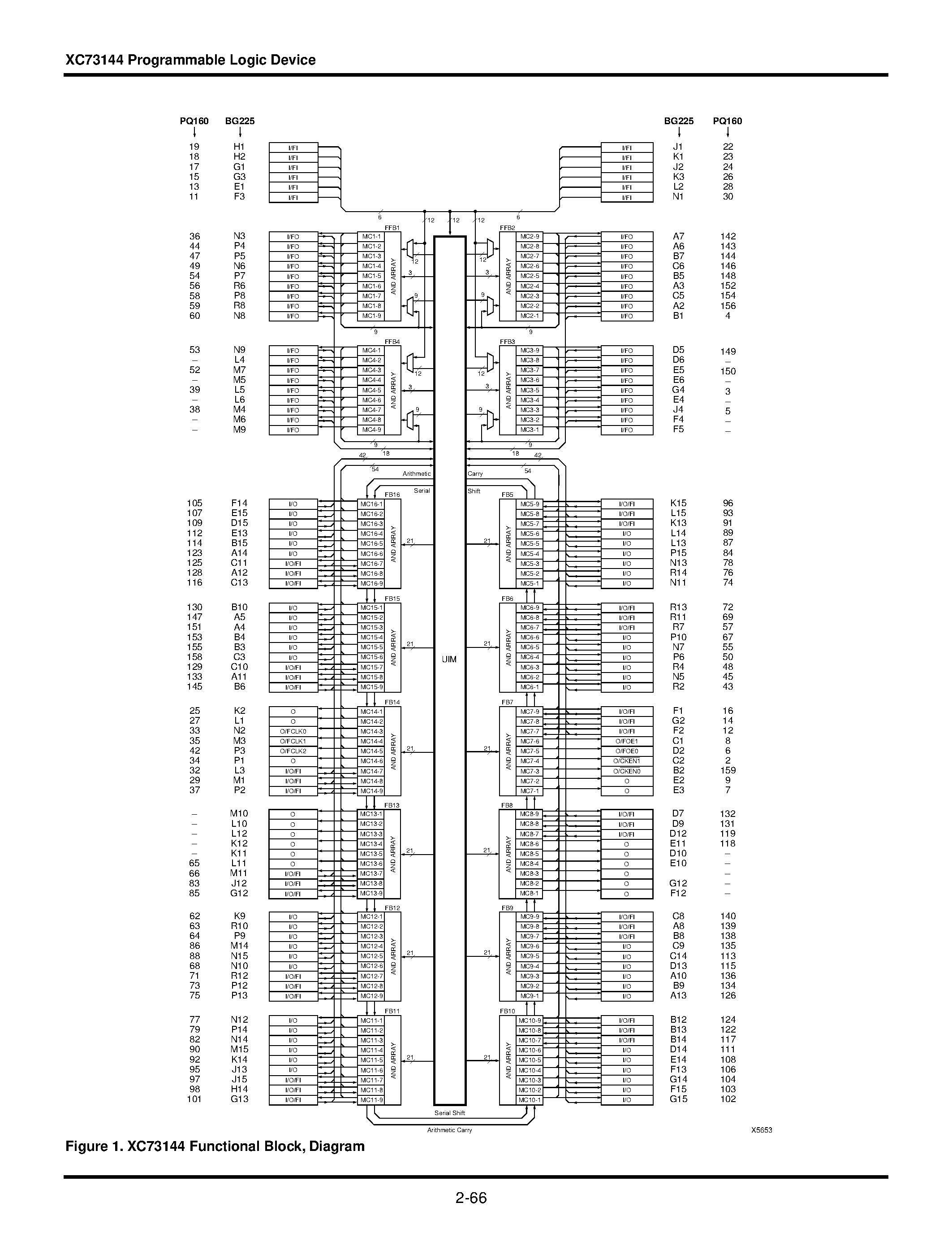 Datasheet XC73144-7 page 2 Datasheet XC73144-7 - 144-Macrocell CMOS EPLD page 2