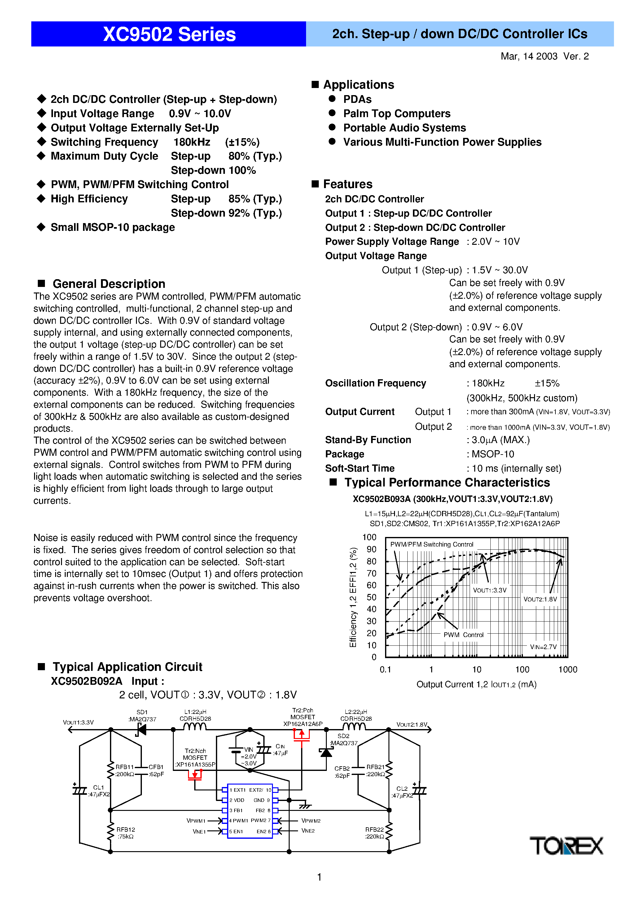 Datasheet XC95 page 1 Datasheet XC95 - 2ch. Step-up / down DC/DC Controller ICs page 1