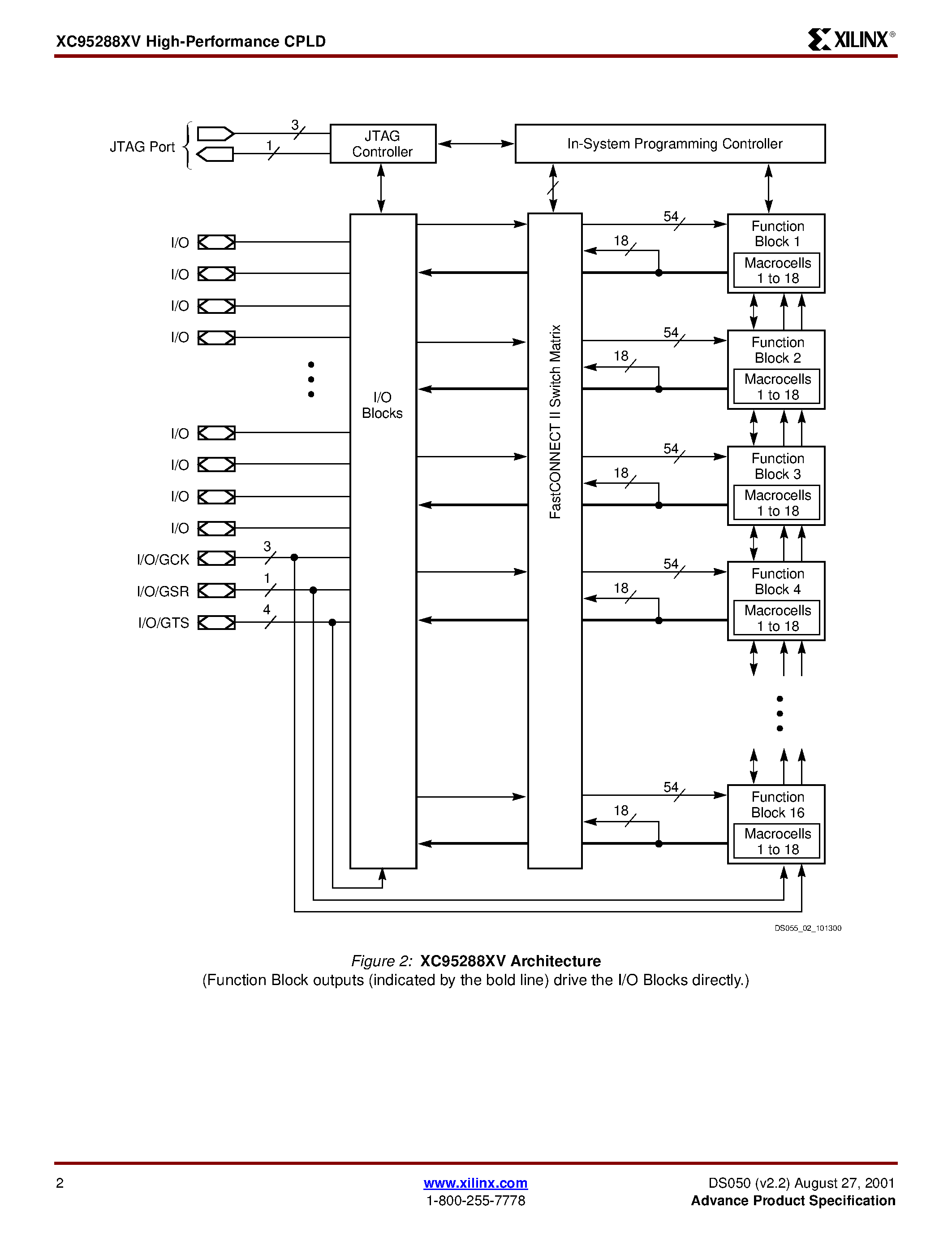 Datasheet XC95288XV-5 - High-Performance CPLD page 2