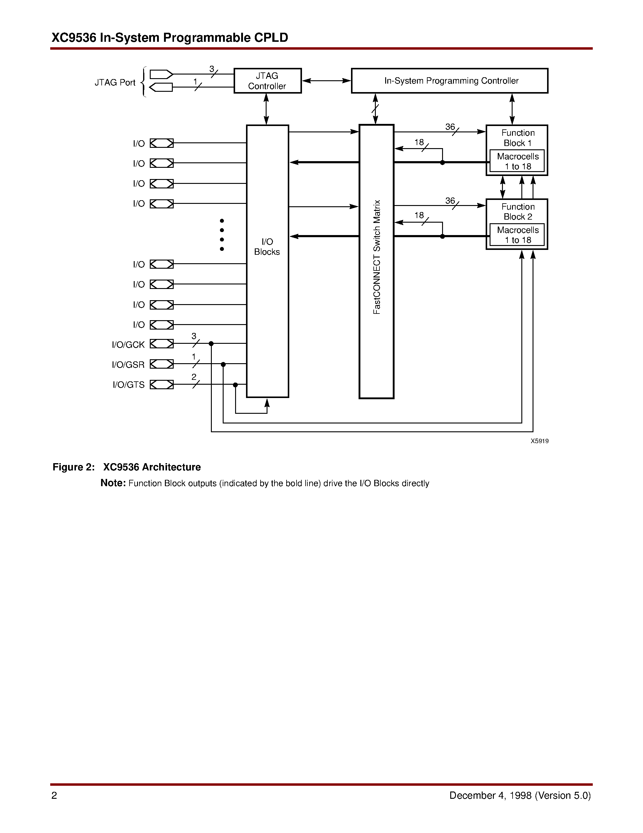 Datasheet XC9536-6 - XC9536 In-System Programmable CPLD page 2