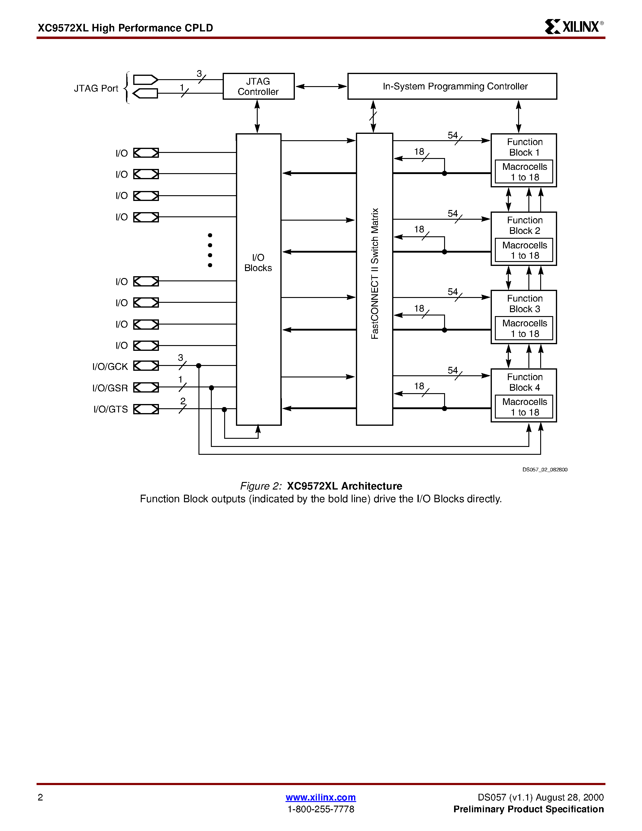 Datasheet XC9572XL-7 - XC9572XL High Performance CPLD page 2