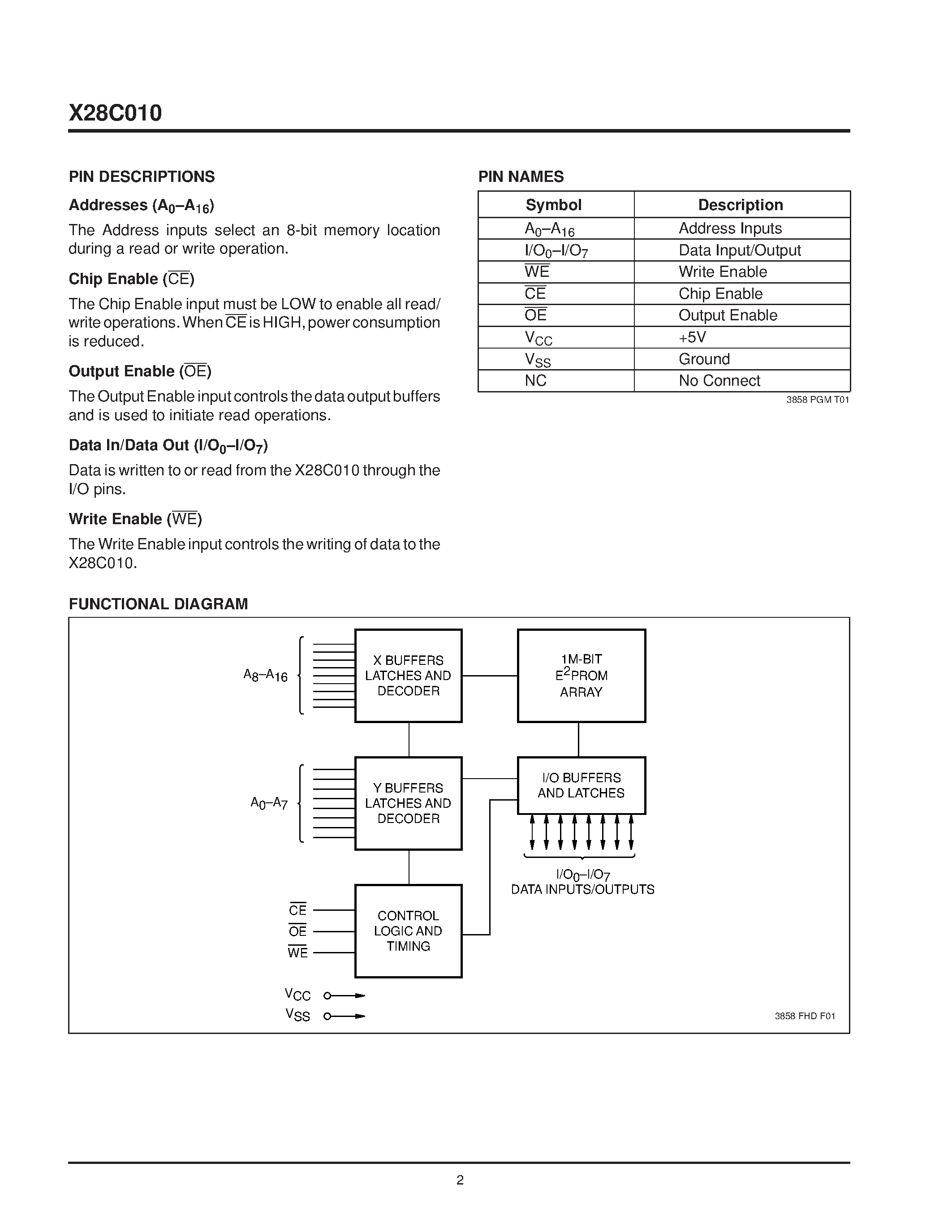 Datasheet X28C010J-15 - 5 Volt/ Byte Alterable E2PROM page 2