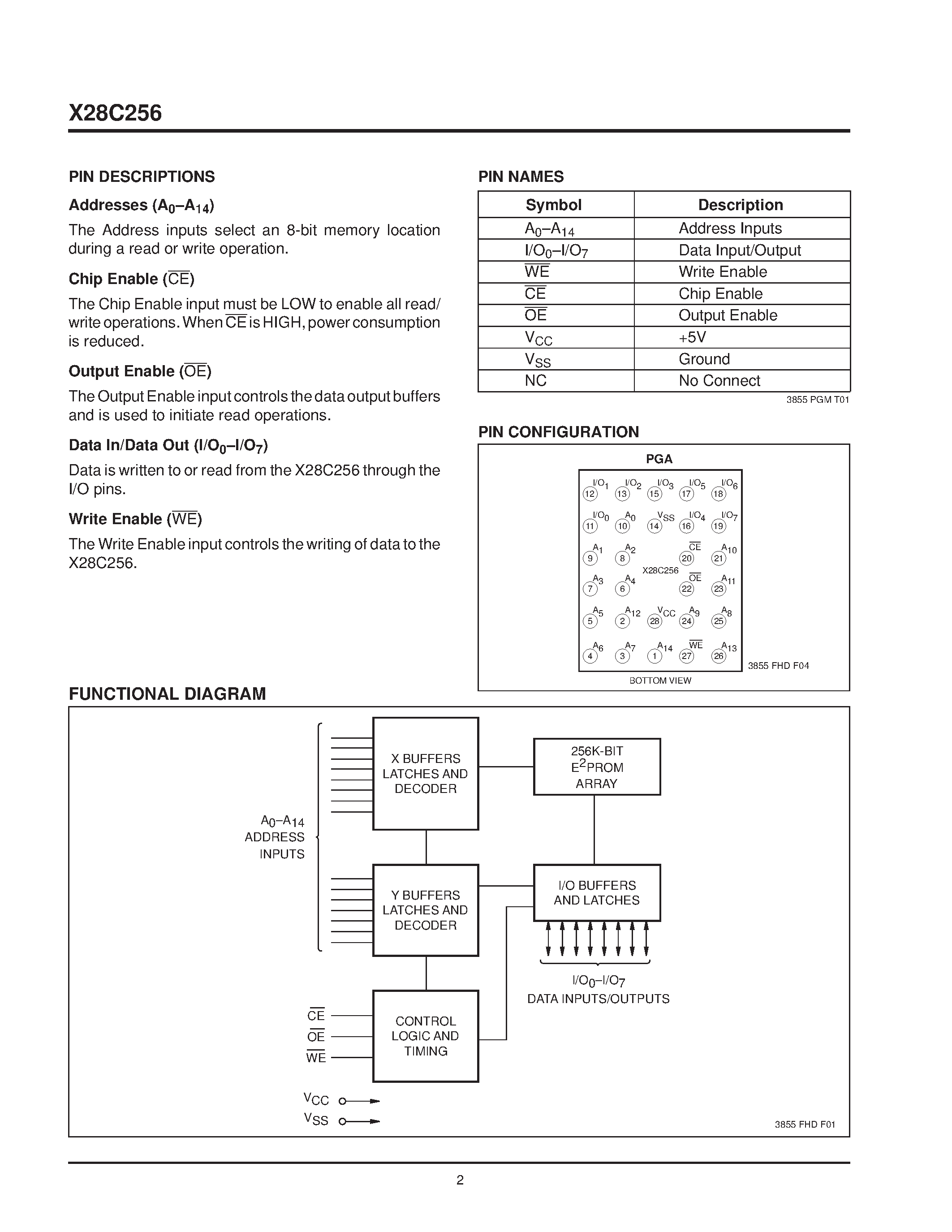 Datasheet X28C256JM - 5 Volt/ Byte Alterable E2PROM page 2