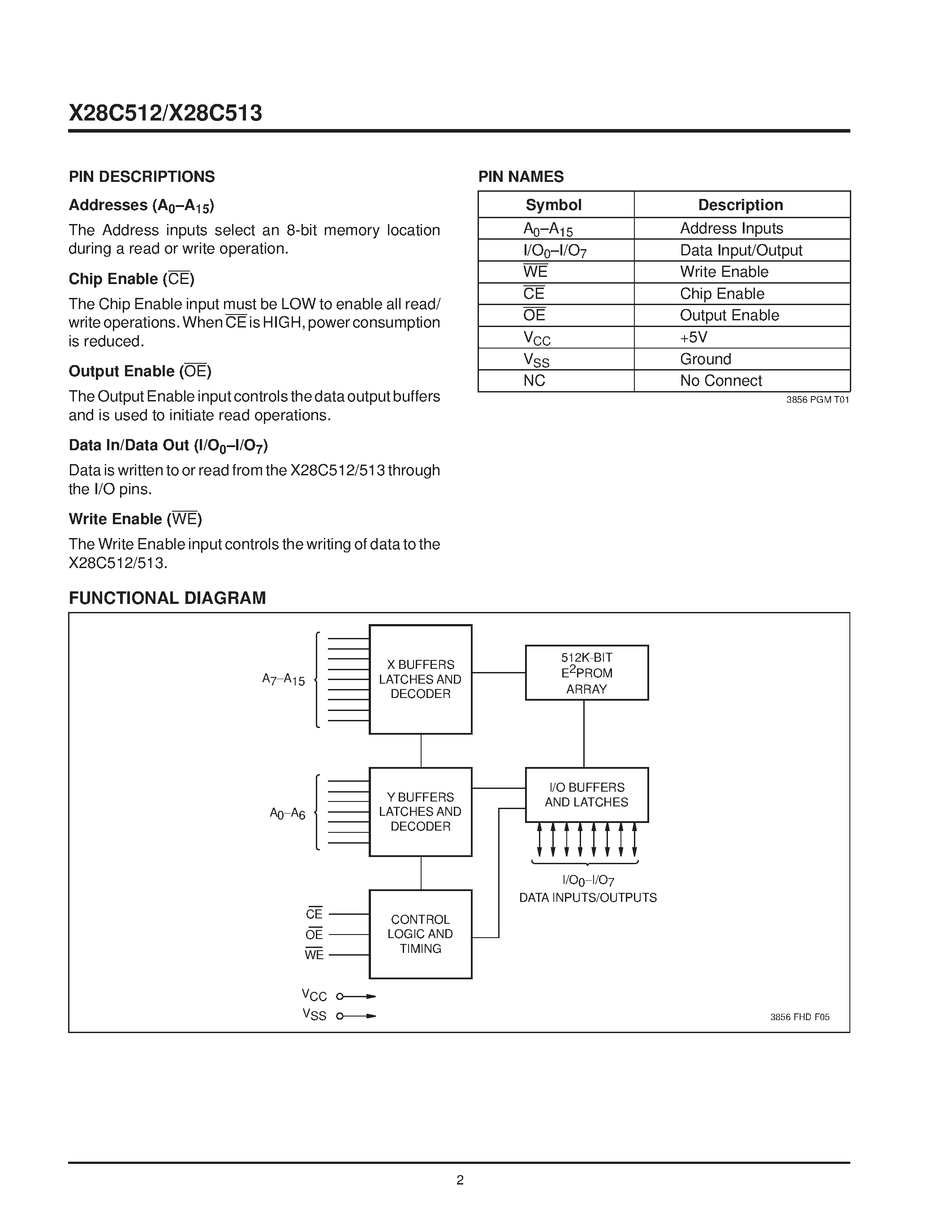 Datasheet X28C512KI-25 - 5 Volt/ Byte Alterable E2PROM page 2