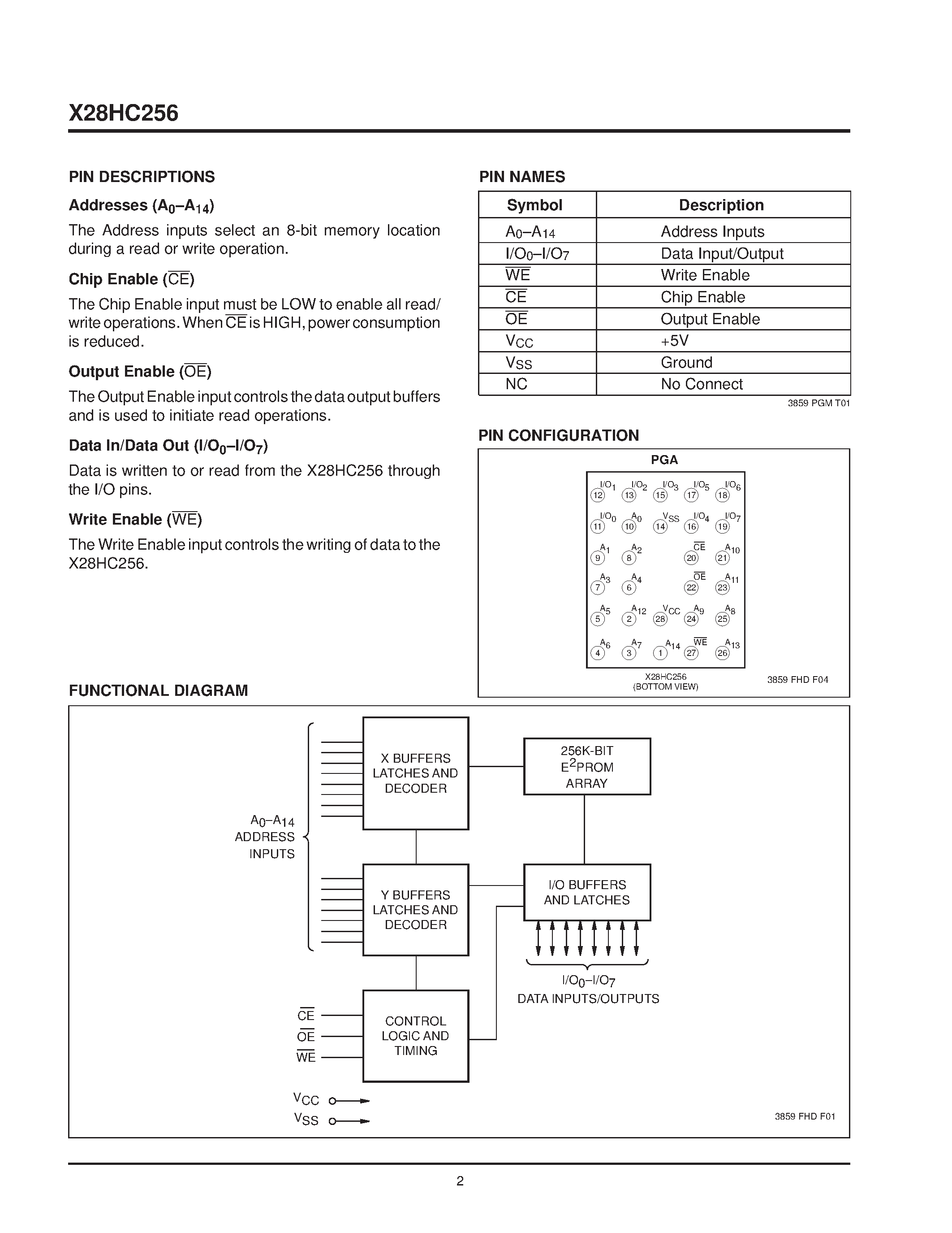 Даташит X28HC256TMB-15 - 5 Volt/ Byte Alterable E2PROM страница 2