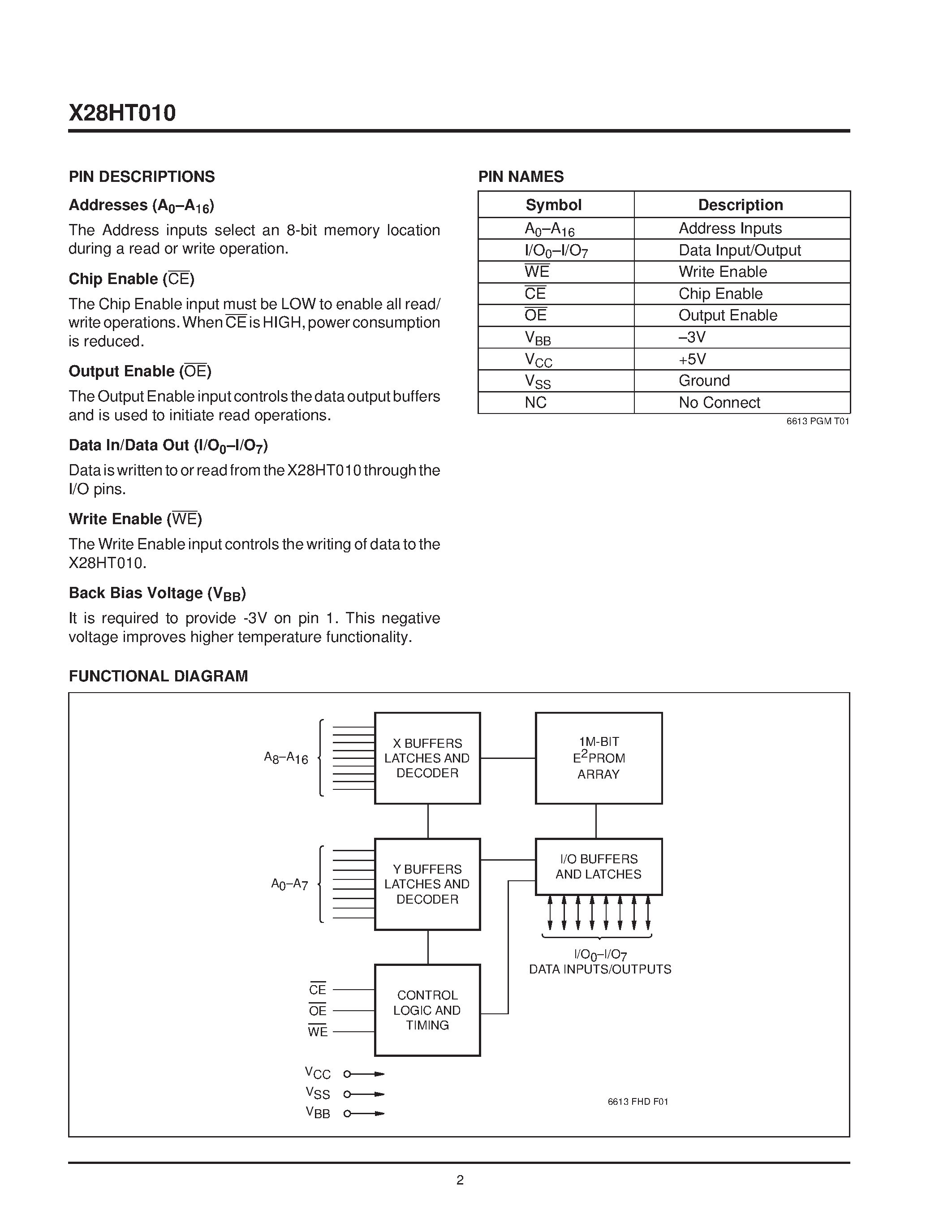 Datasheet X28HT010F-20 - High Temperature/ 5 Volt/ Byte Alterable E2PROM page 2