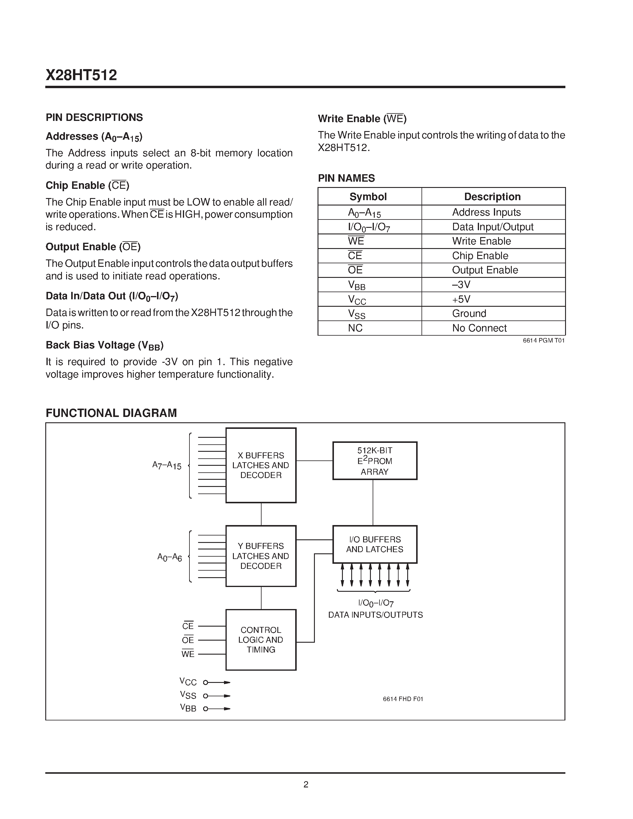 Datasheet X28HT512R-20 - High Temperature/ 5 Volt/ Byte Alterable E2PROM page 2