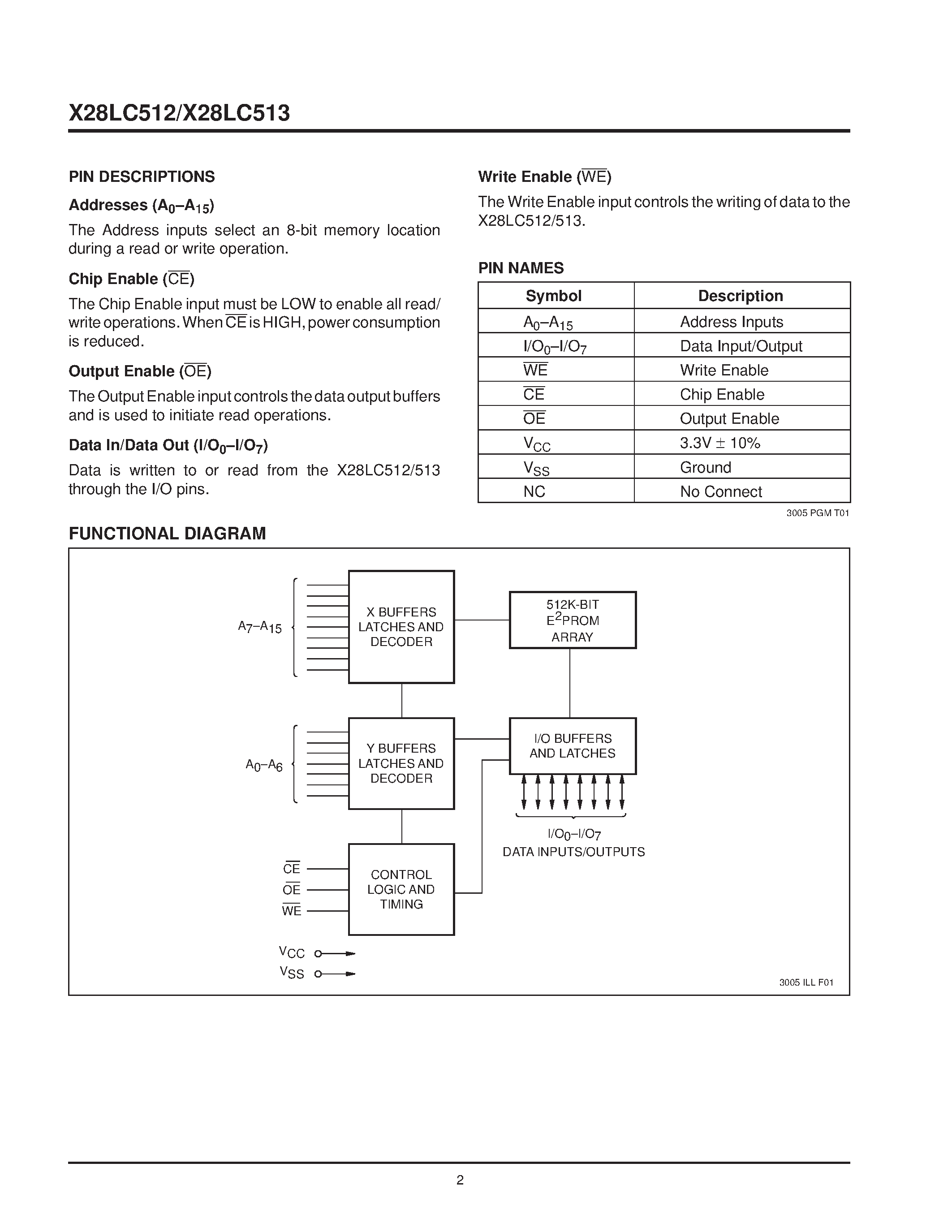 Даташит X28LC512P-15 - 3.3 Volt/ Byte Alterable E2PROM страница 2